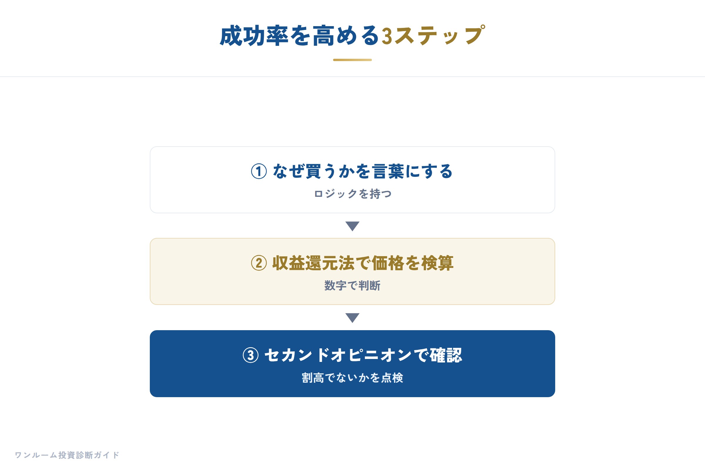 成功例を再現するためのチェックリスト