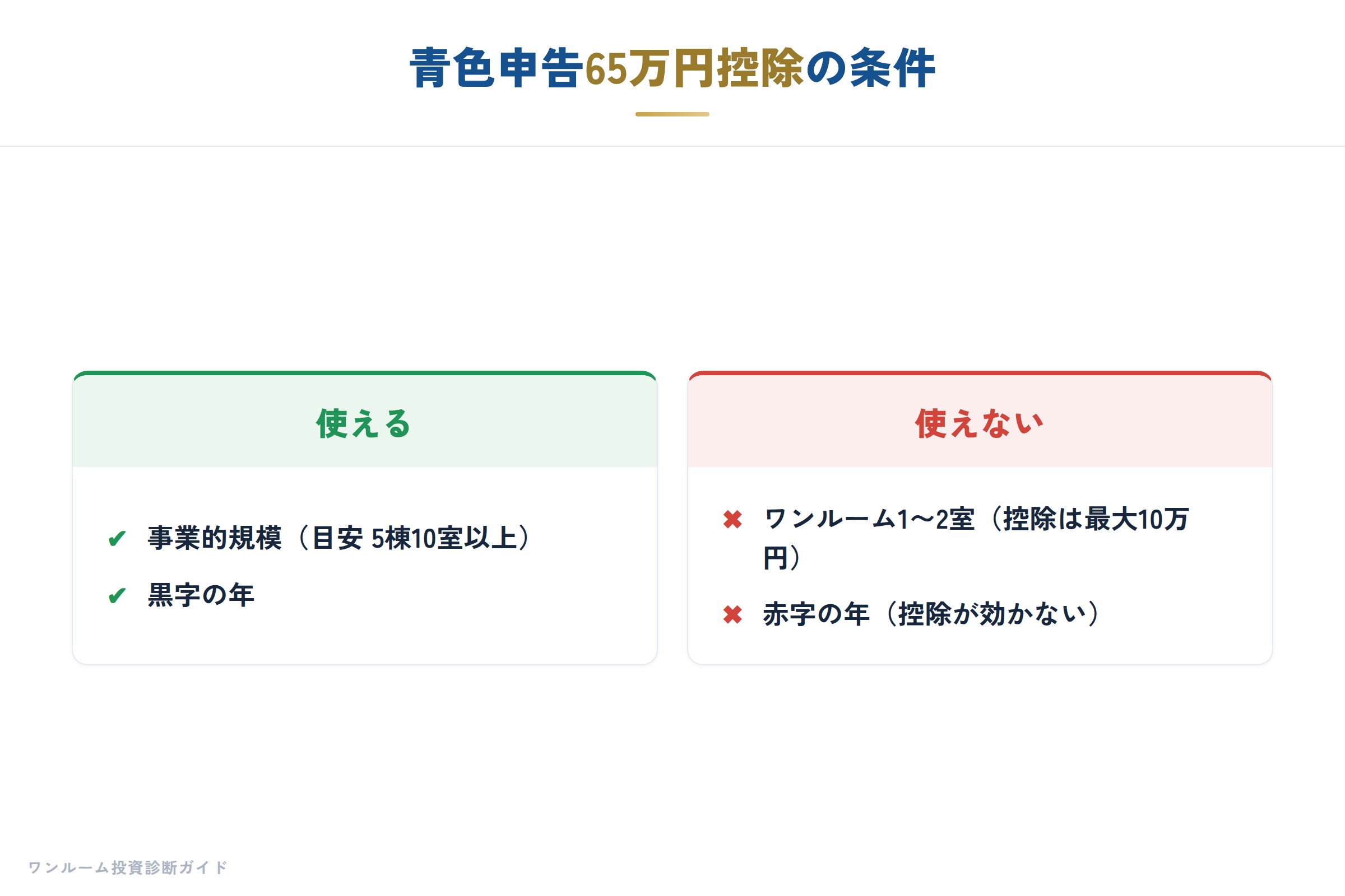 青色申告65万円控除の条件