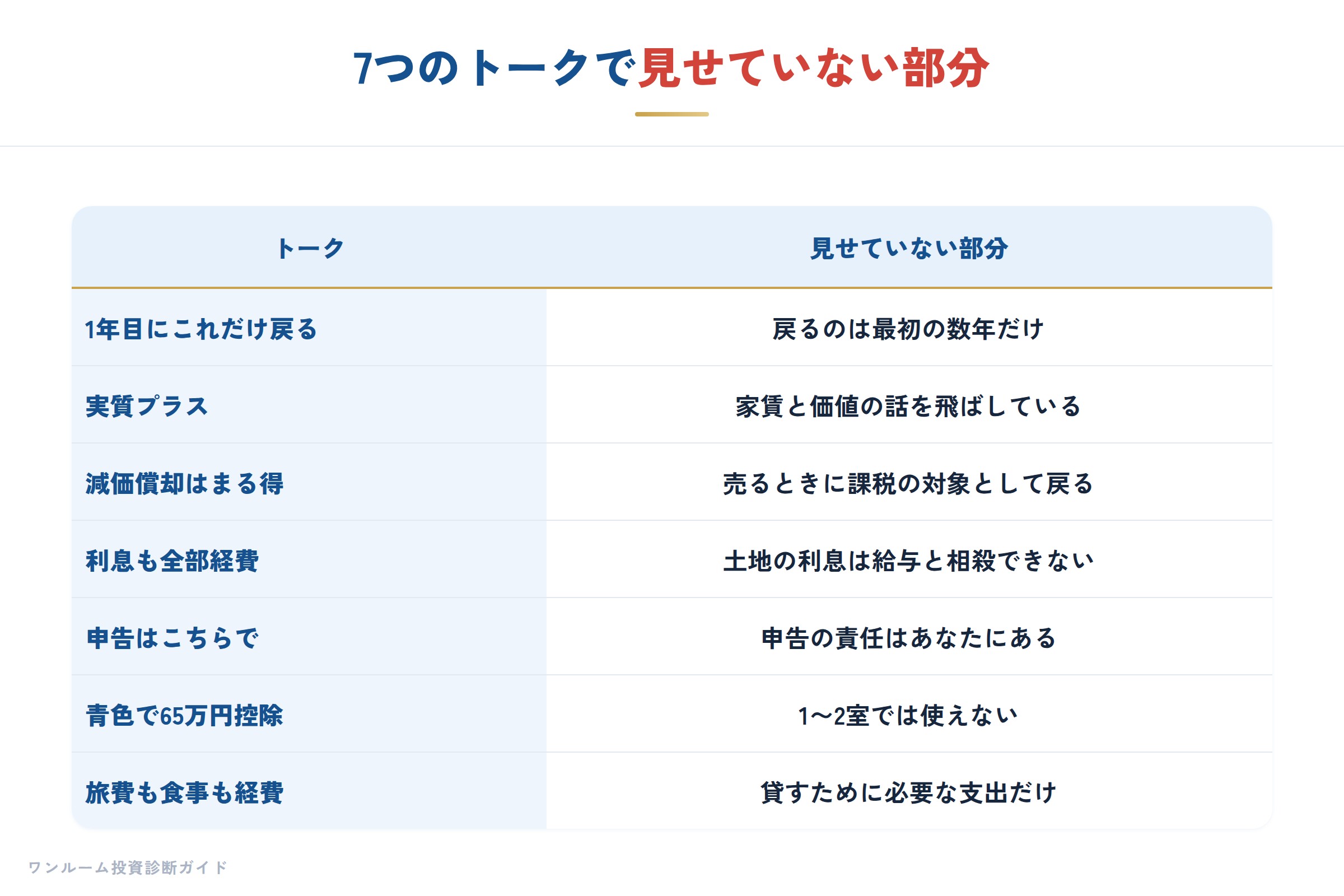 7つのトークで見せていない部分