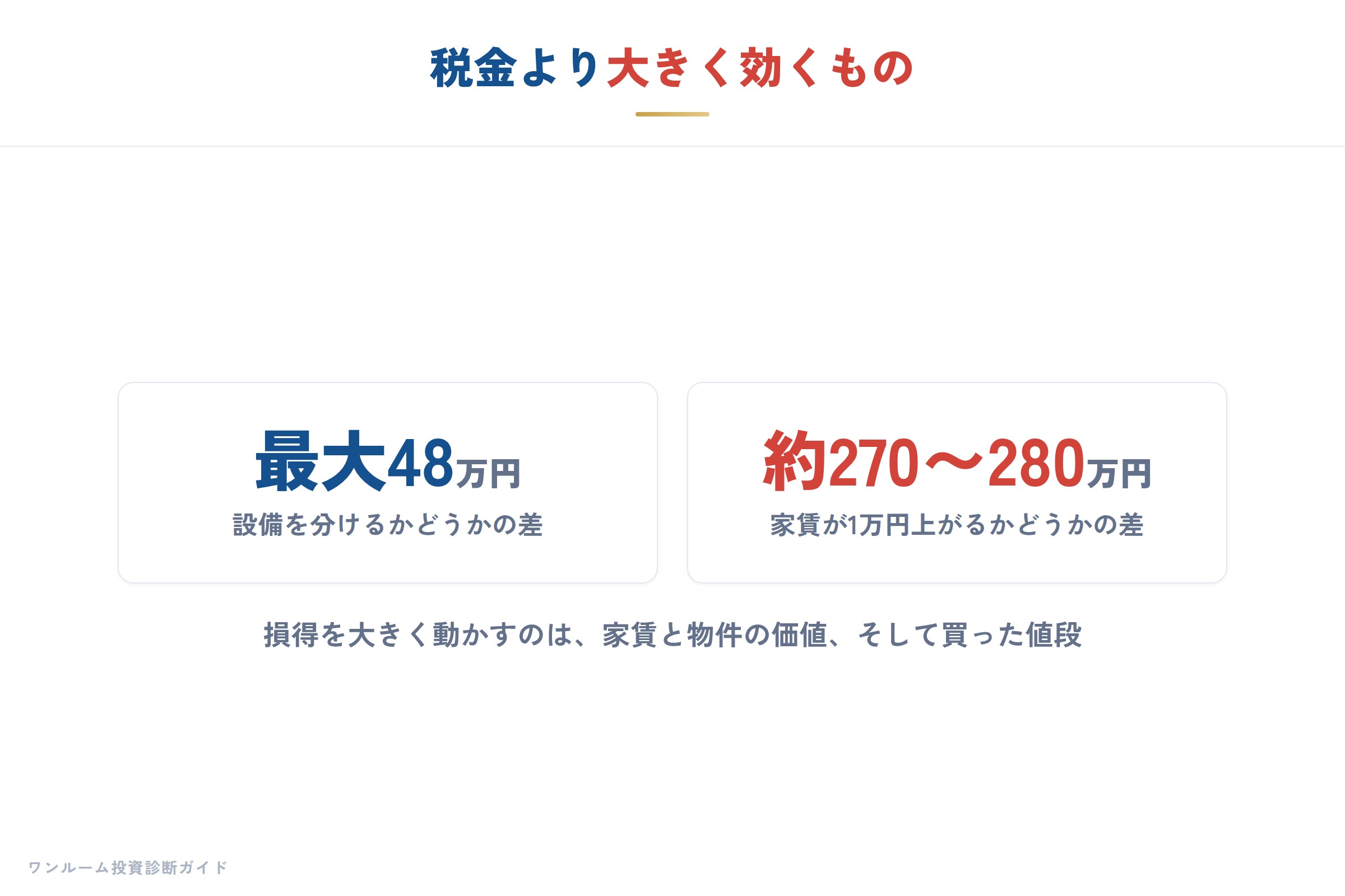 節税より先に確かめる物件の値段