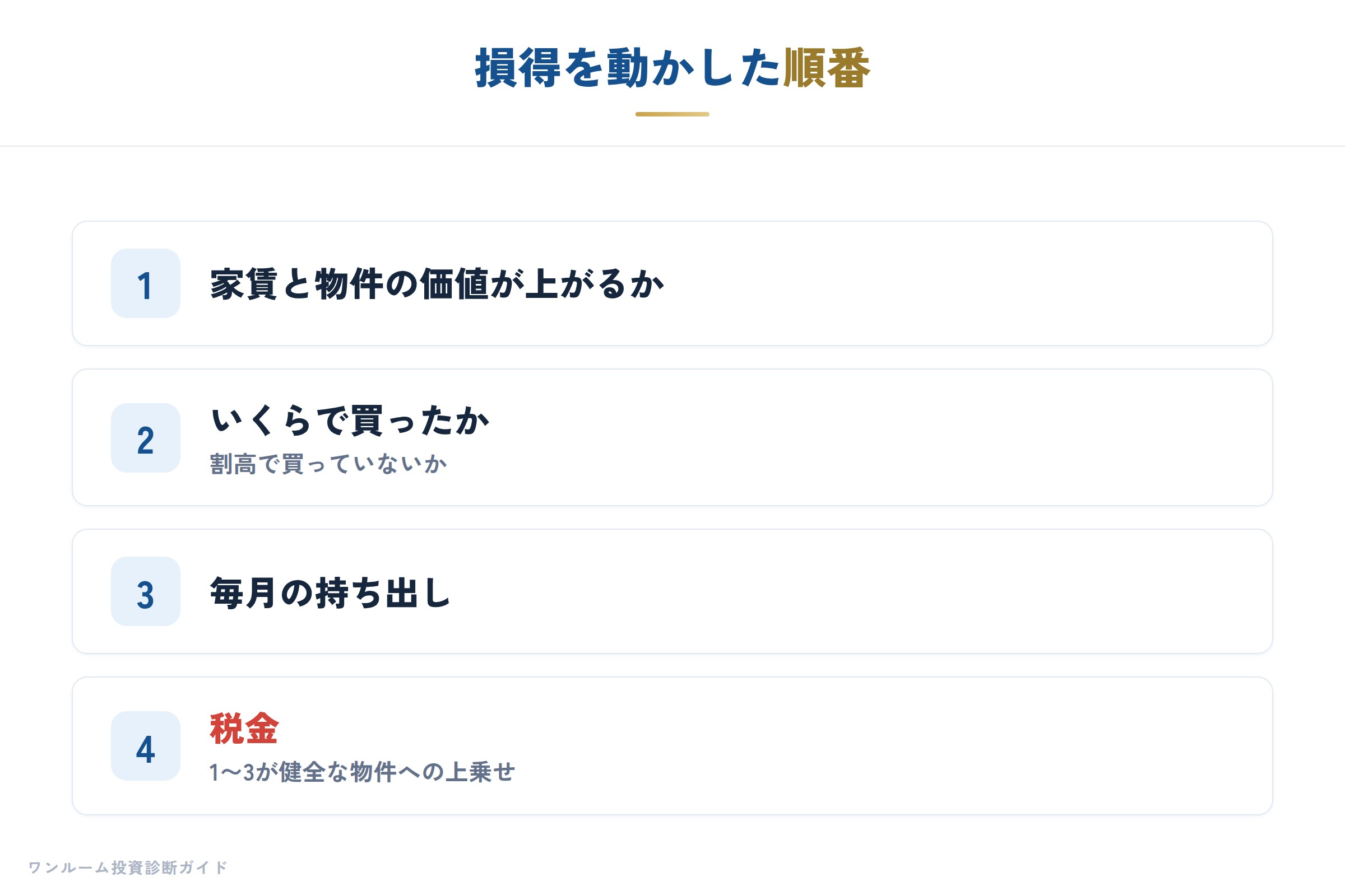 損得を動かした順番