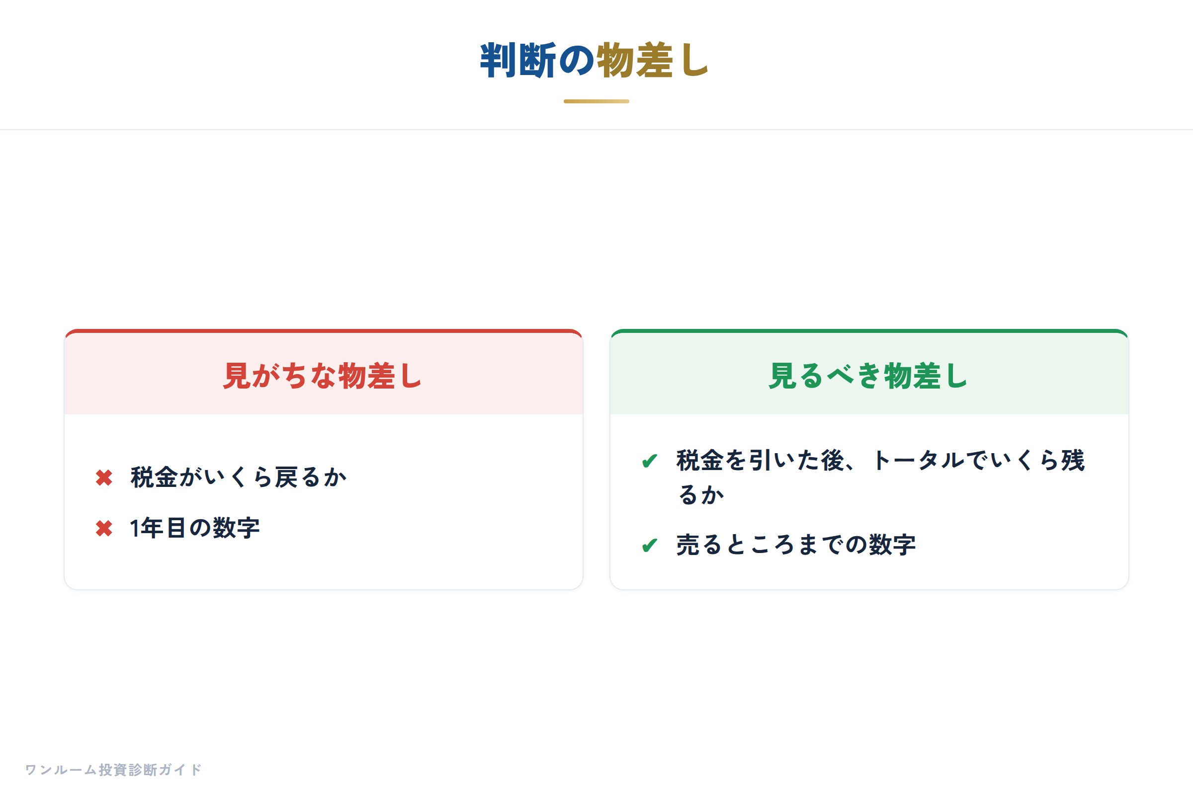 確かめる順番
