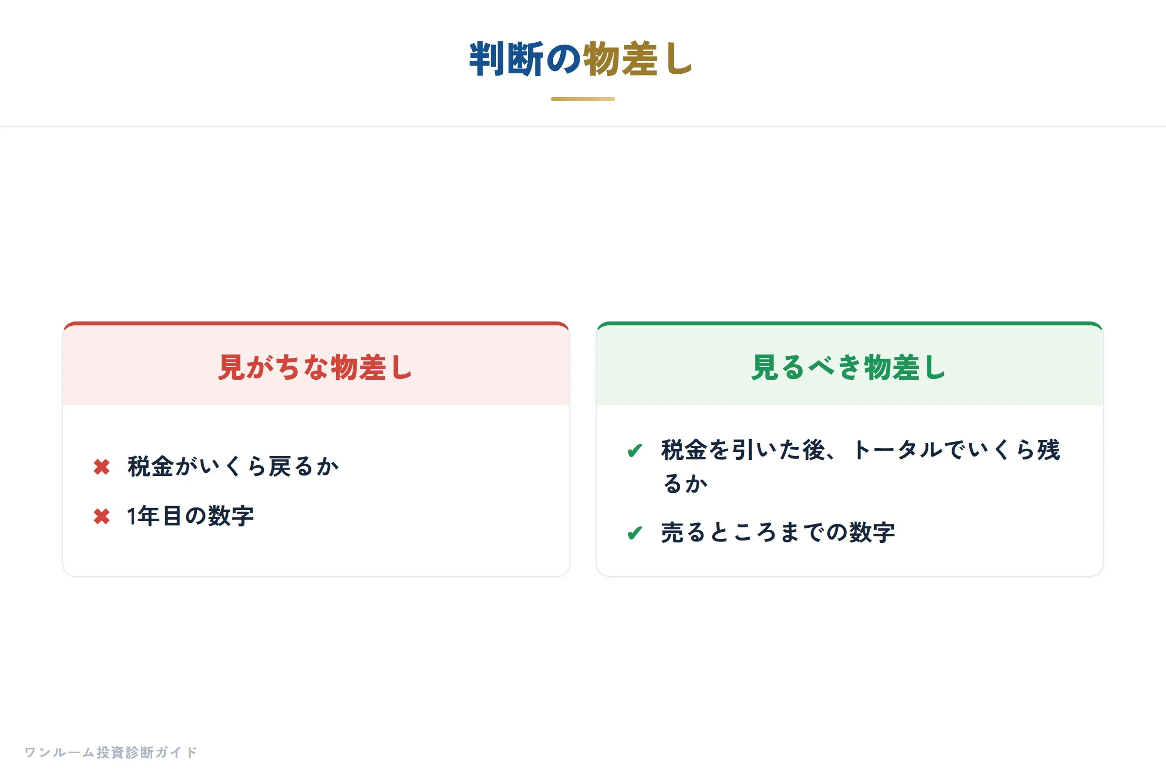 確かめる順番