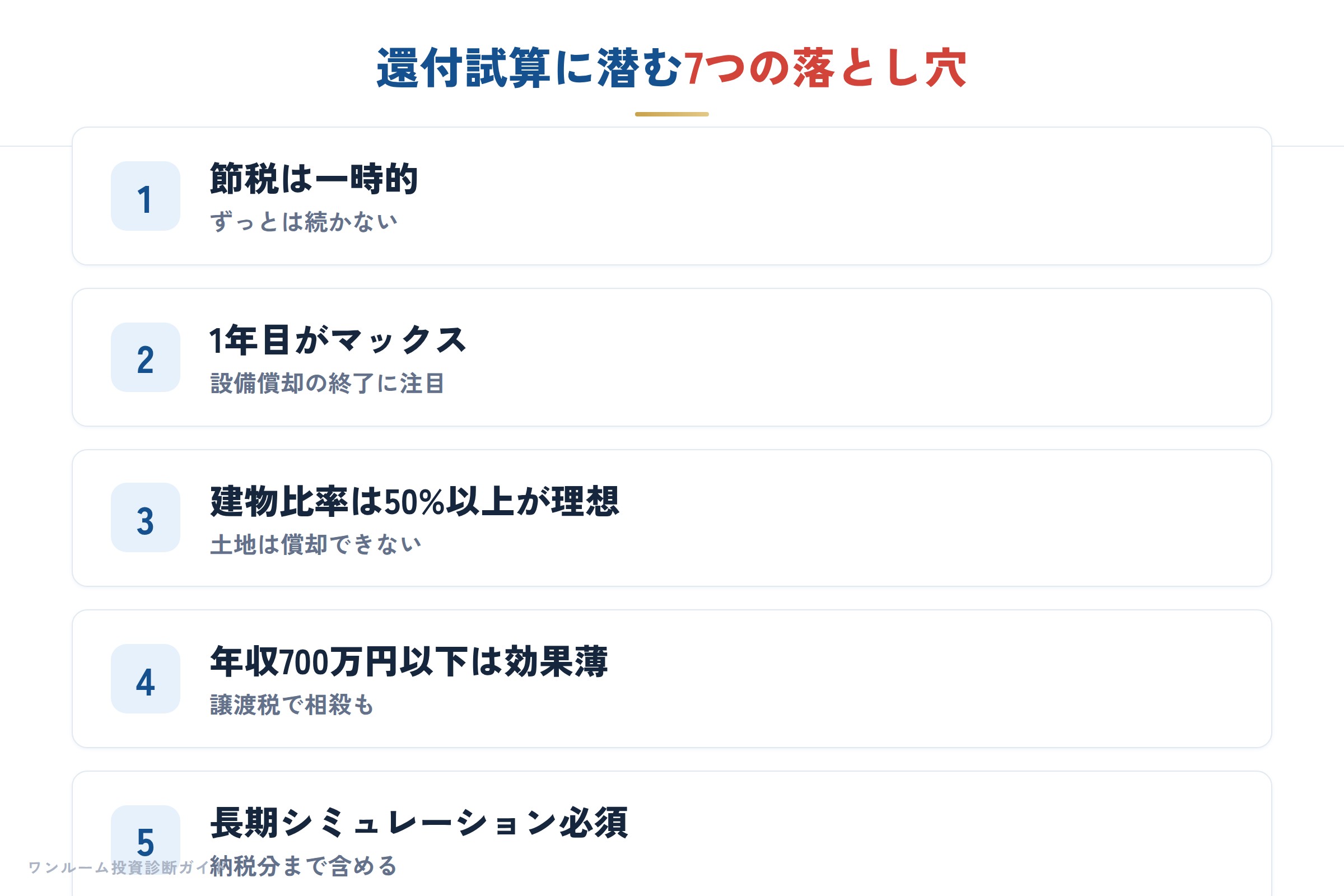 還付シミュレーションに騙されないための視点