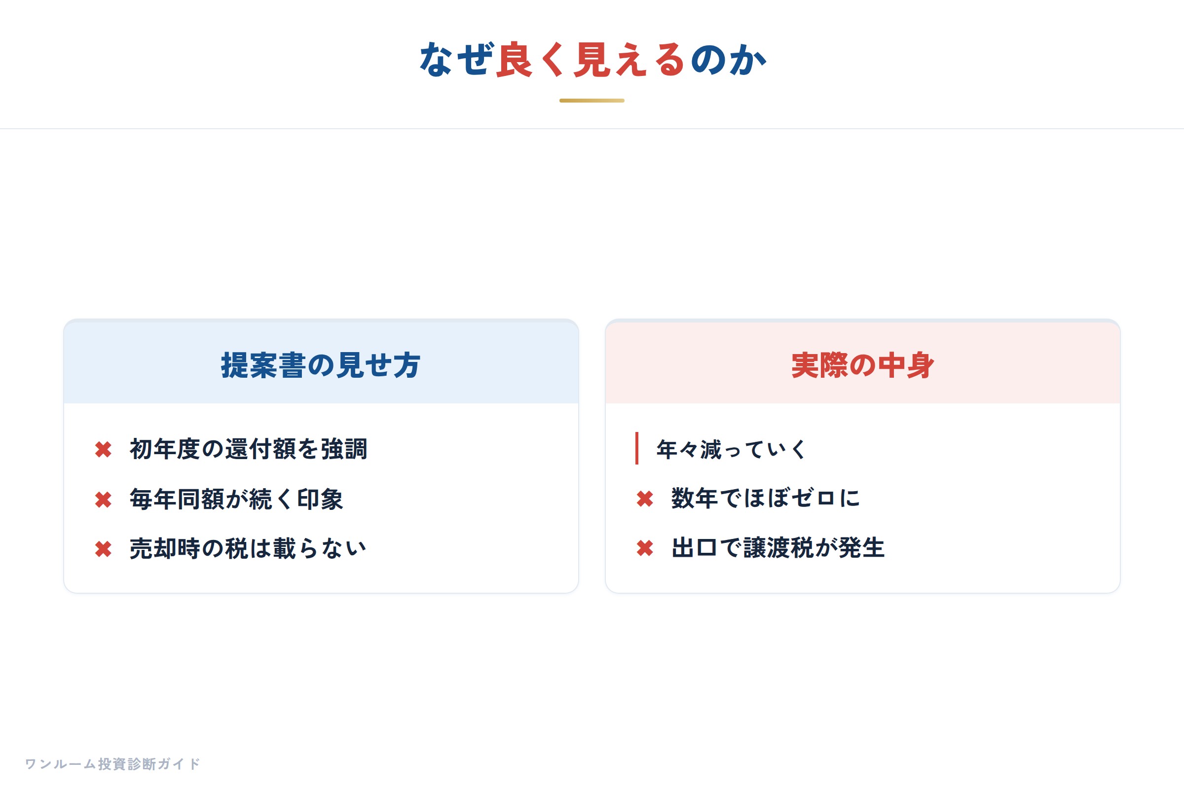 不動産投資が節税になる仕組み