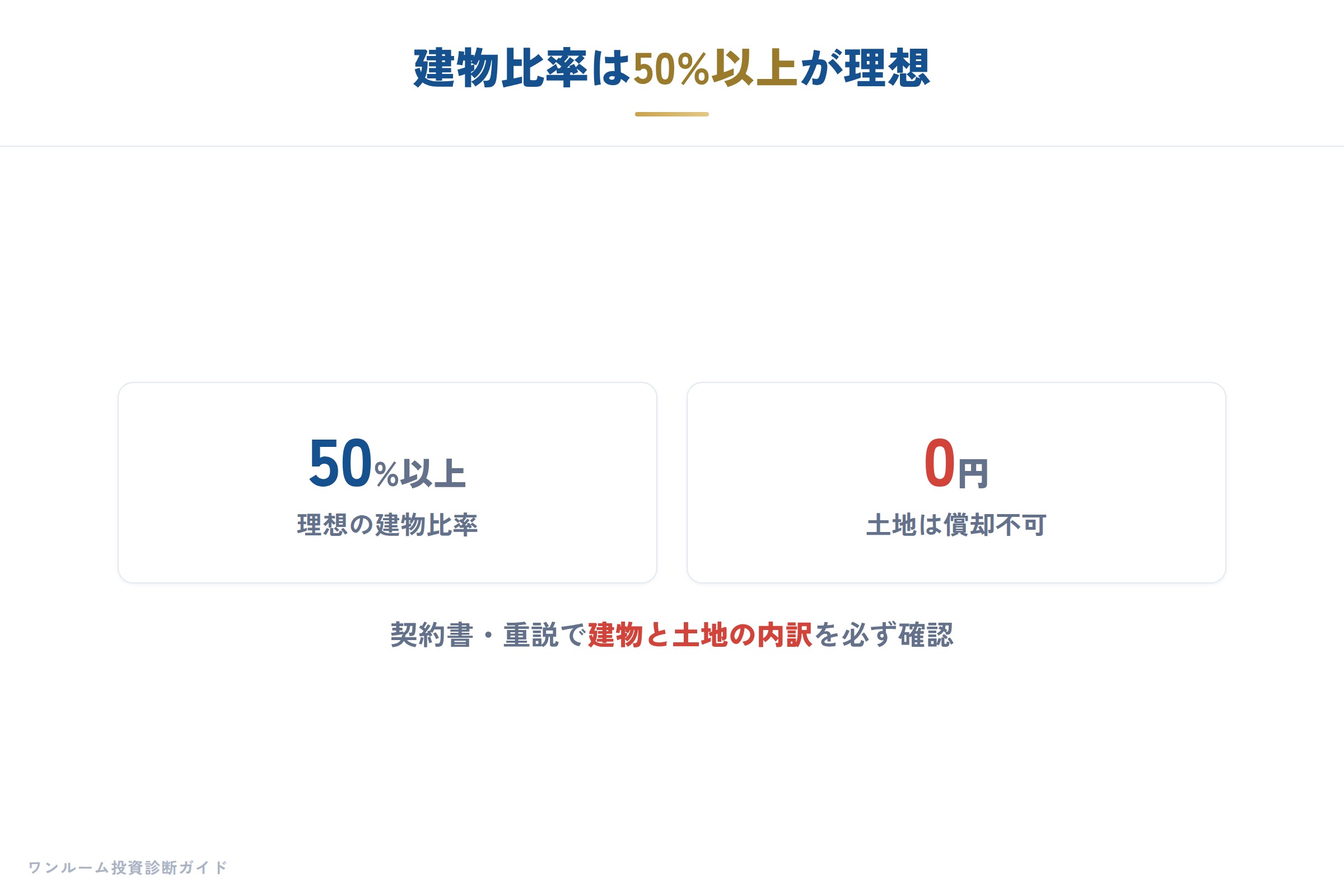 年収と節税効果、そして譲渡税との相殺