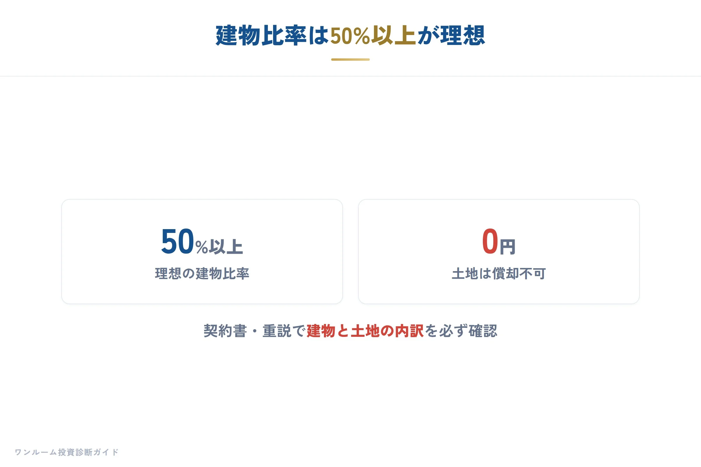 年収と節税効果、そして譲渡税との相殺