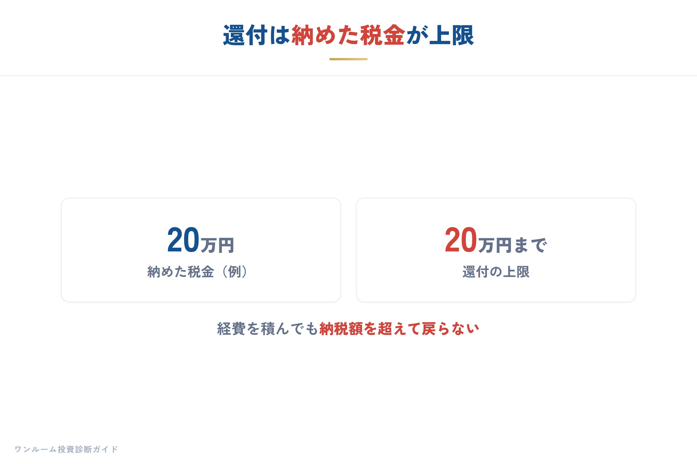 節税は結果であって目的ではない