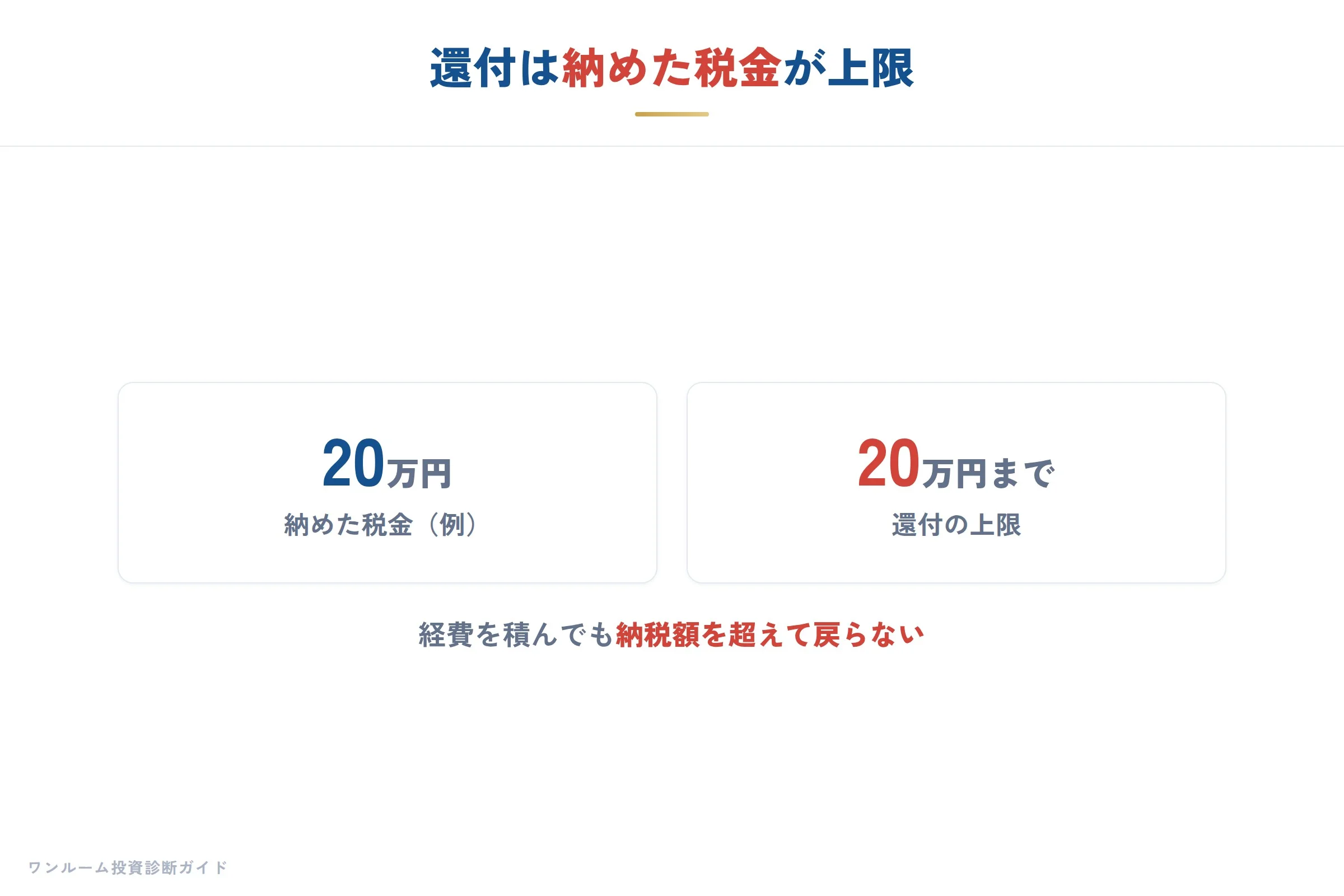 節税は結果であって目的ではない
