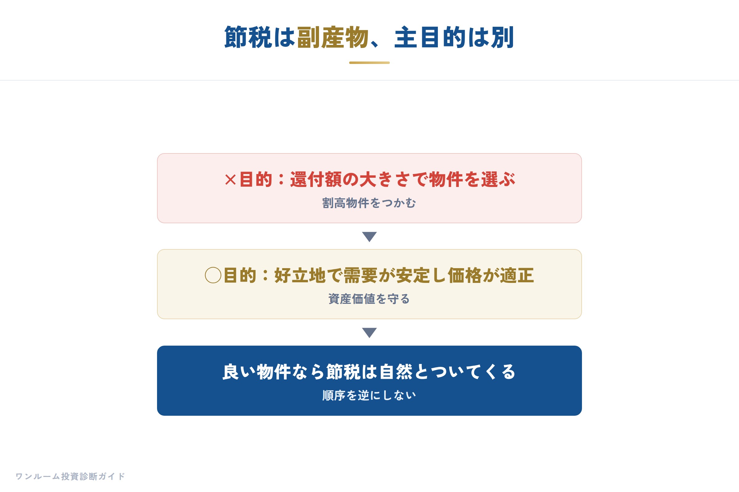 迷ったら売らない第三者に相談を