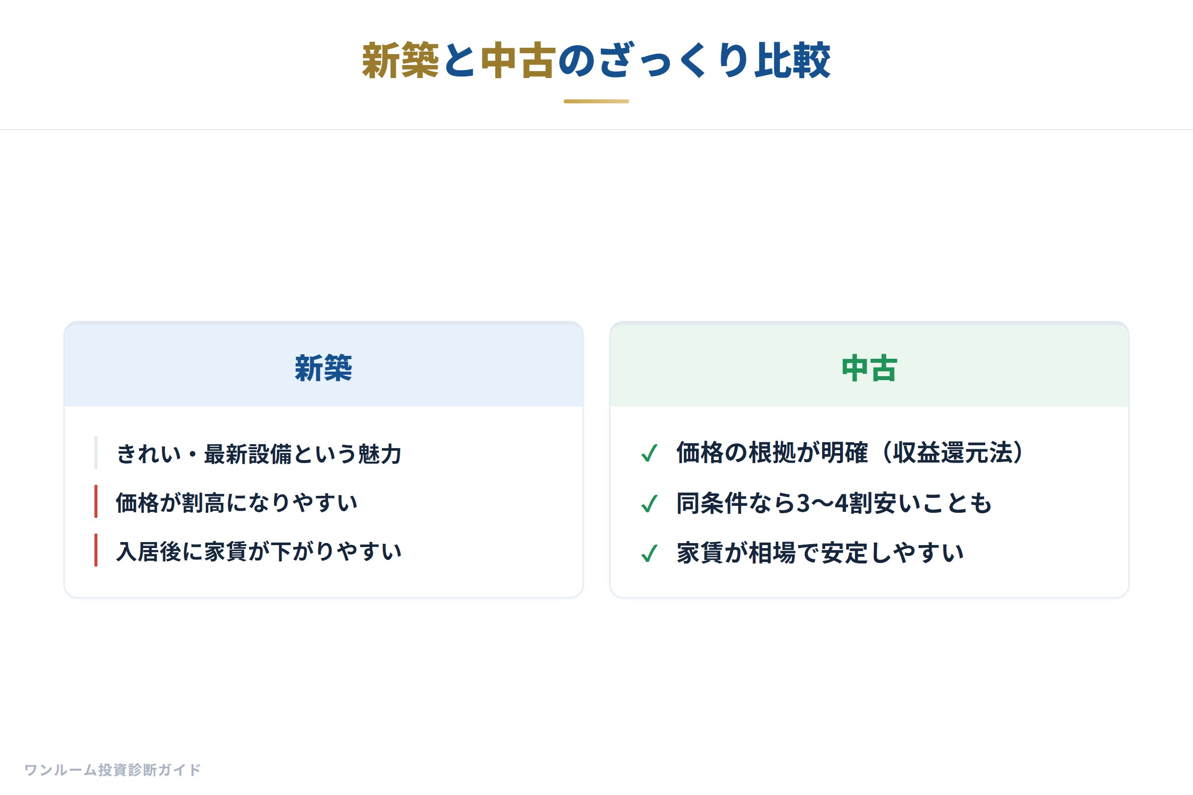 新築と中古のざっくり比較