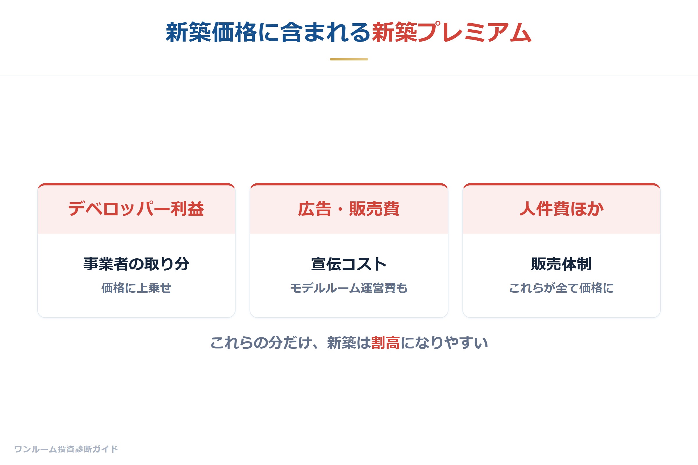 新築価格に含まれるもの