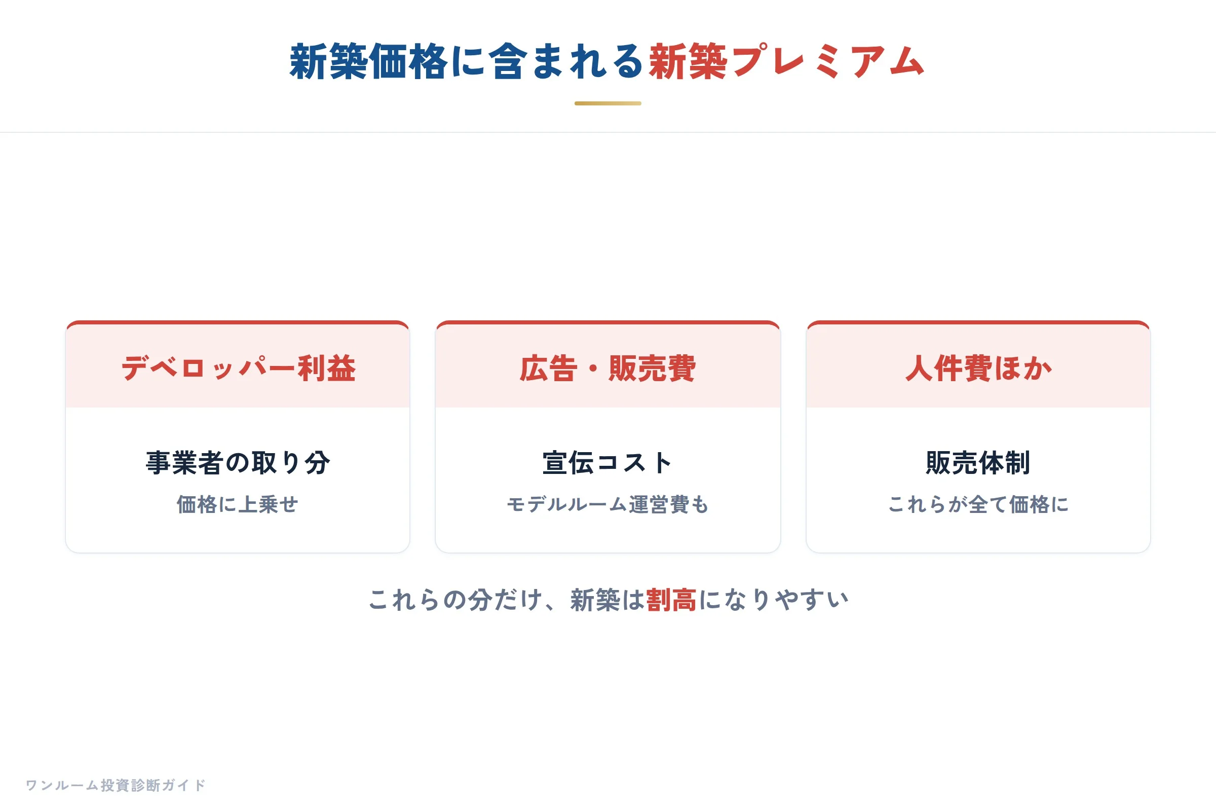 新築価格に含まれるもの