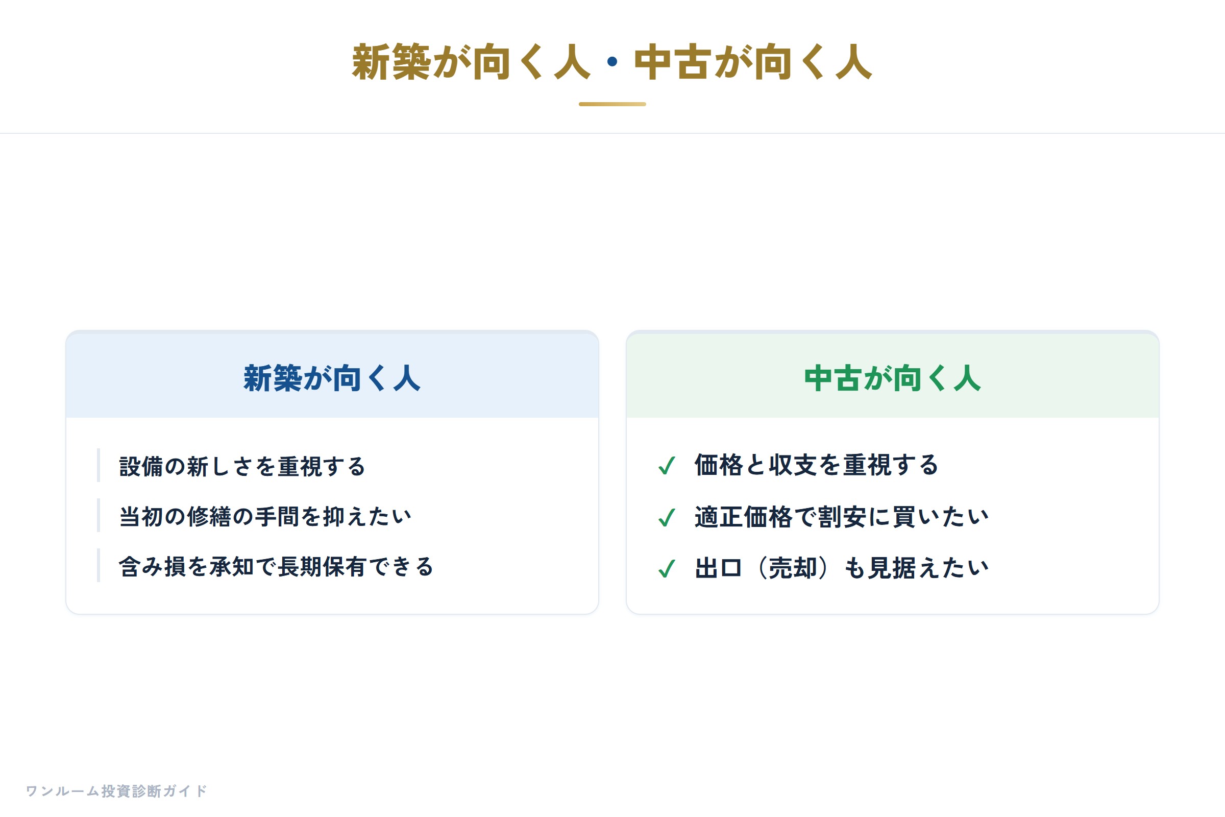 新築が向く人・中古が向く人