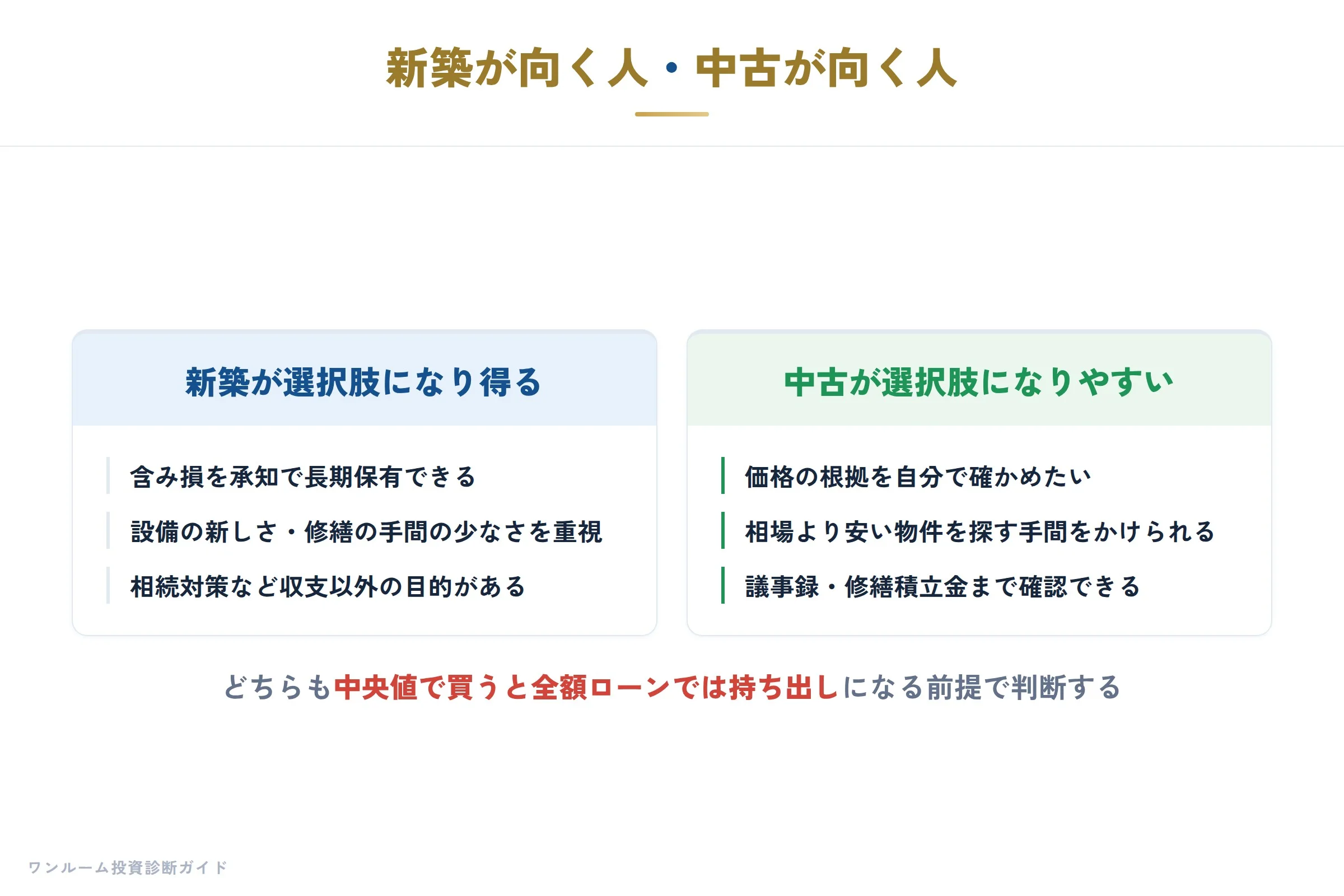 新築が向く人・中古が向く人