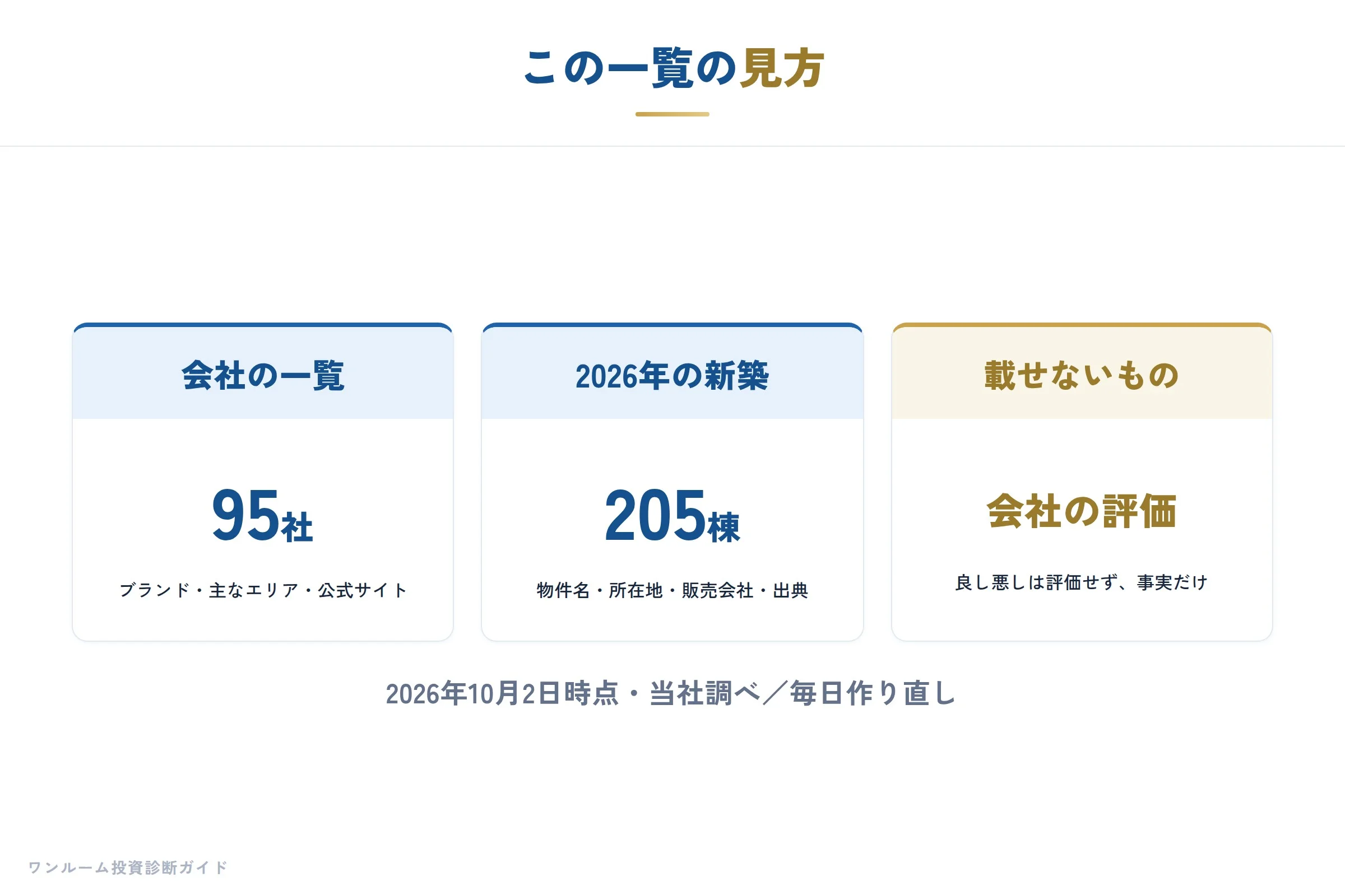 この一覧の見方