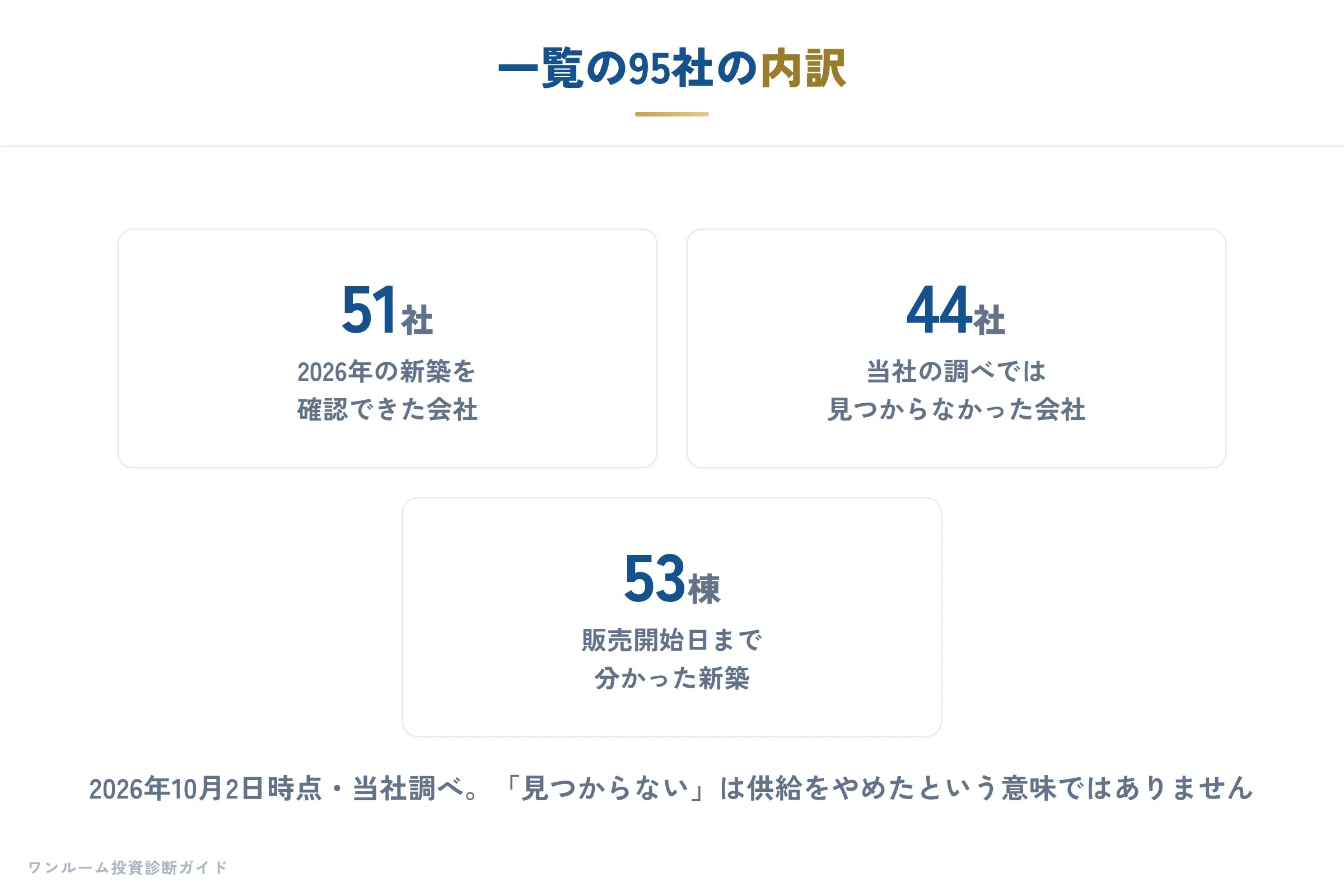 一覧の会社の内訳