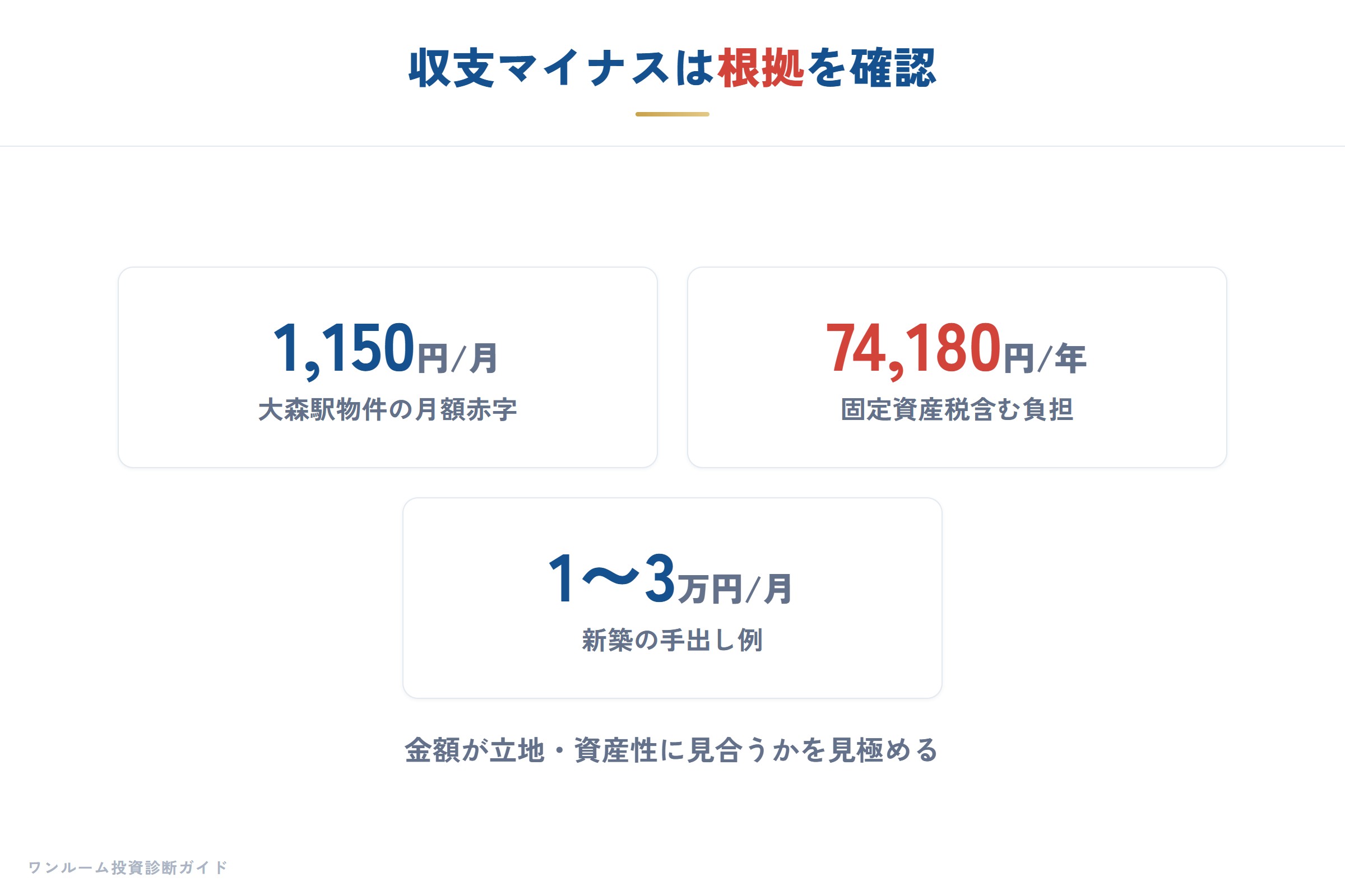 収支マイナスの根拠を確認する
