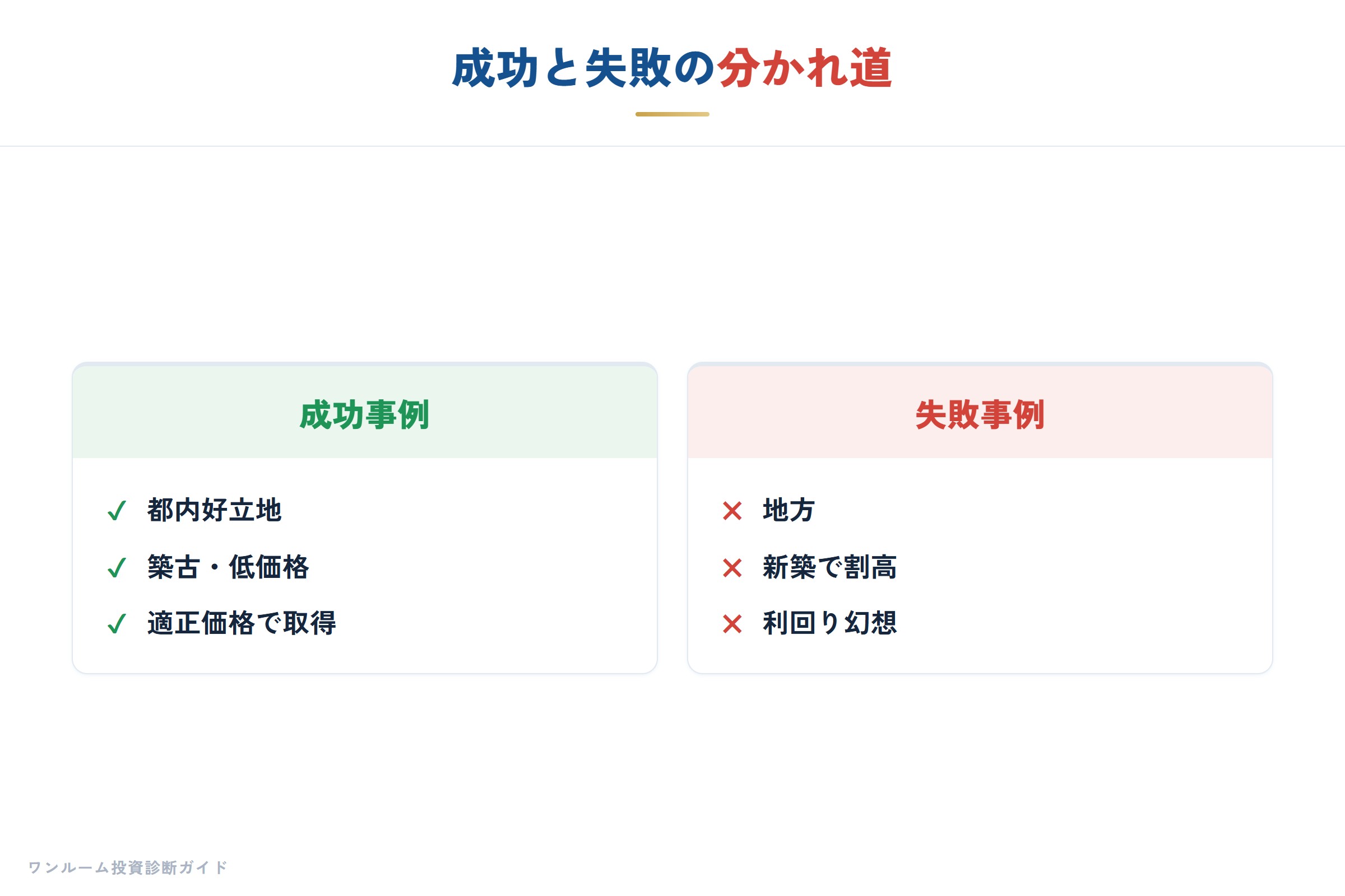 成功と失敗を分ける条件