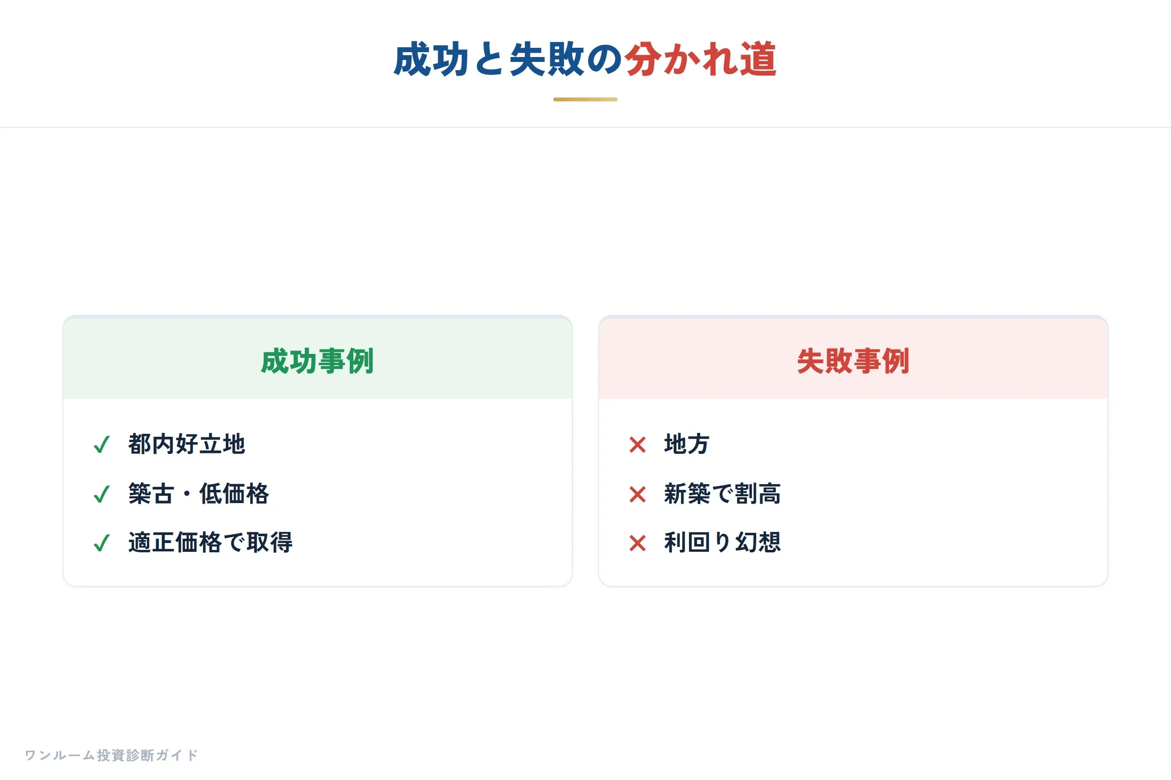 成功と失敗を分ける条件