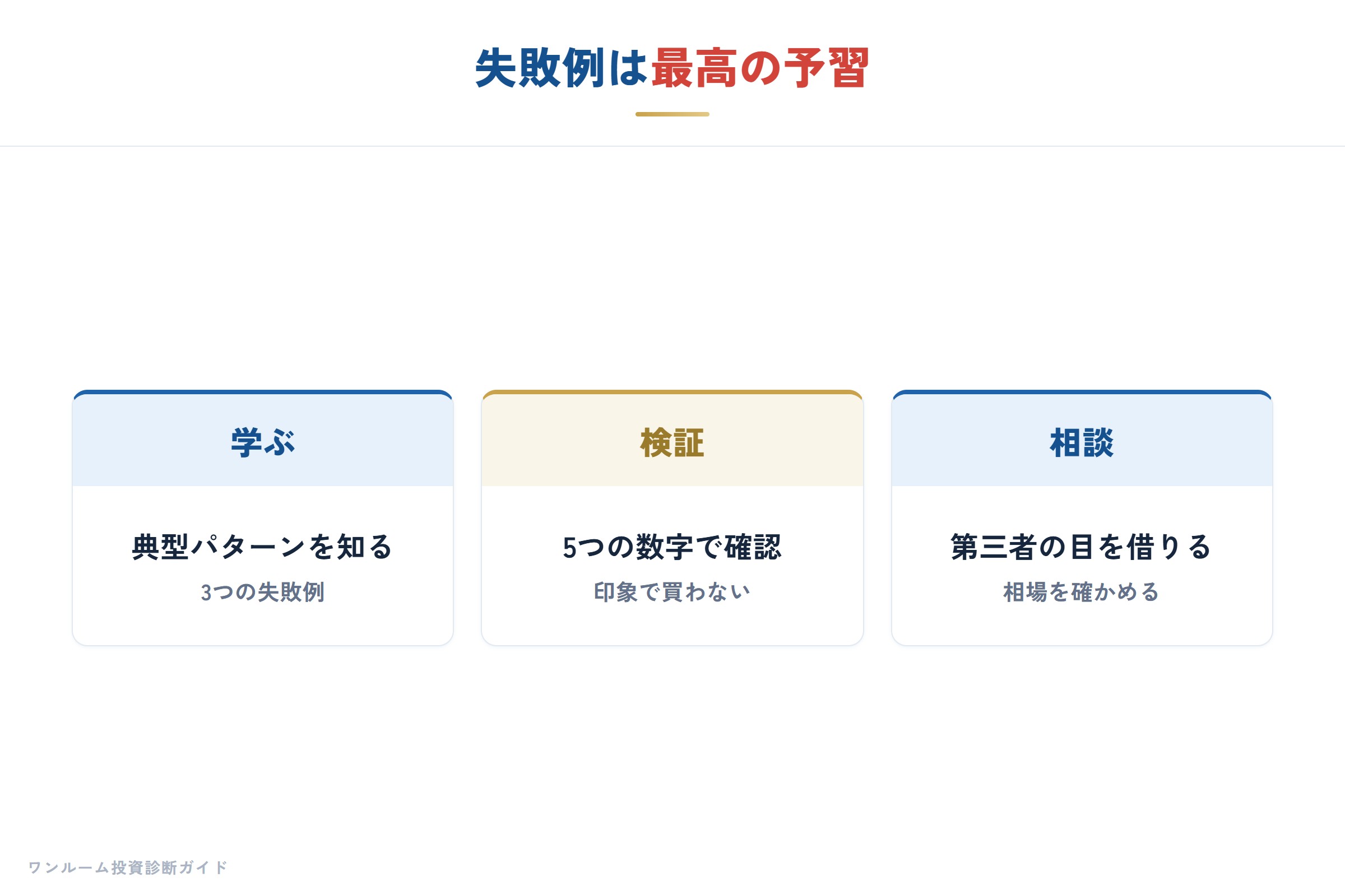 失敗例は数字で防げる