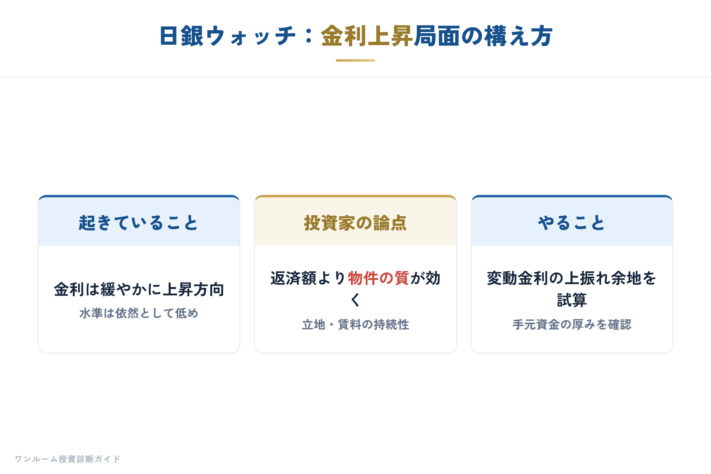 日銀ウォッチの要点