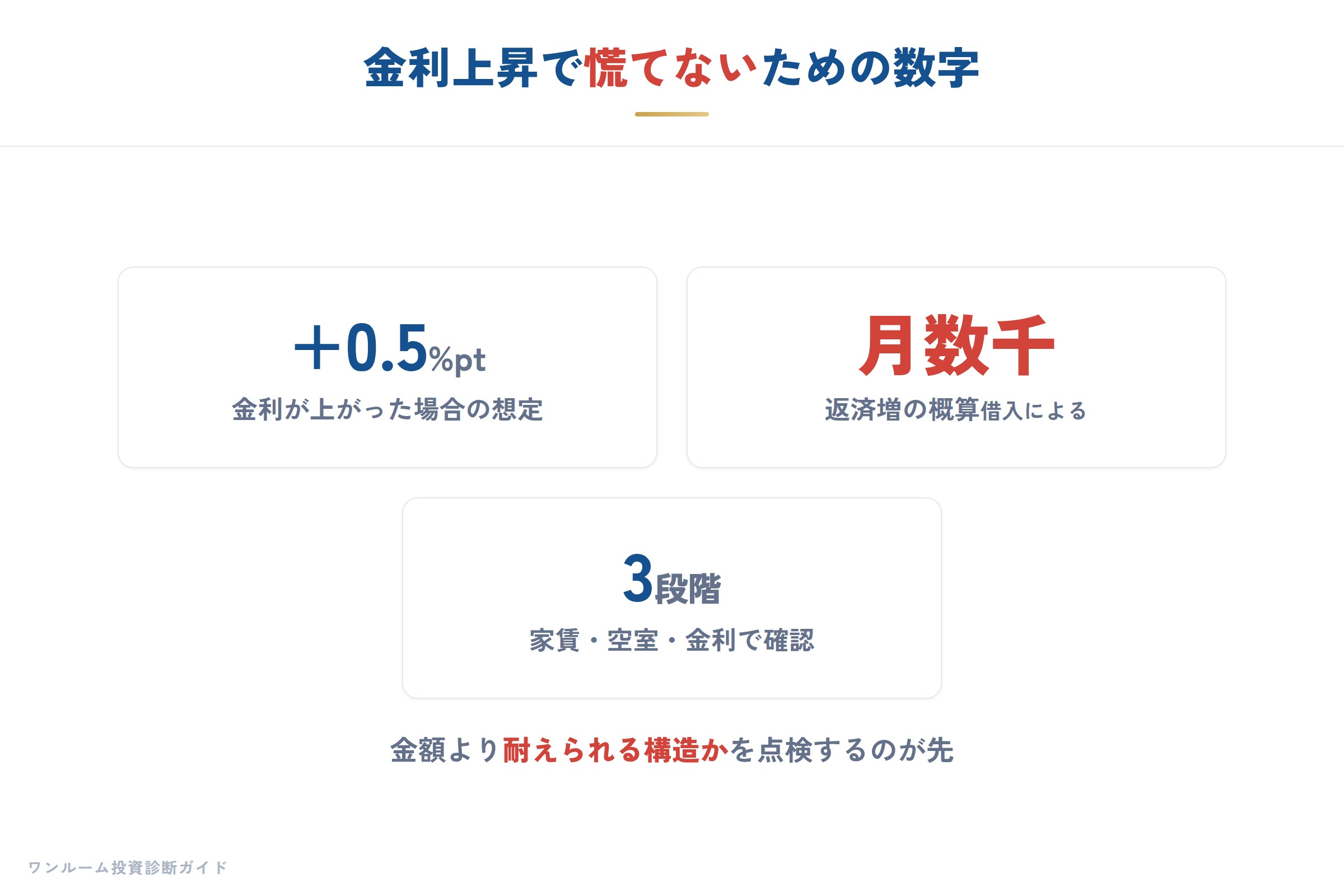 日銀ウォッチの補足