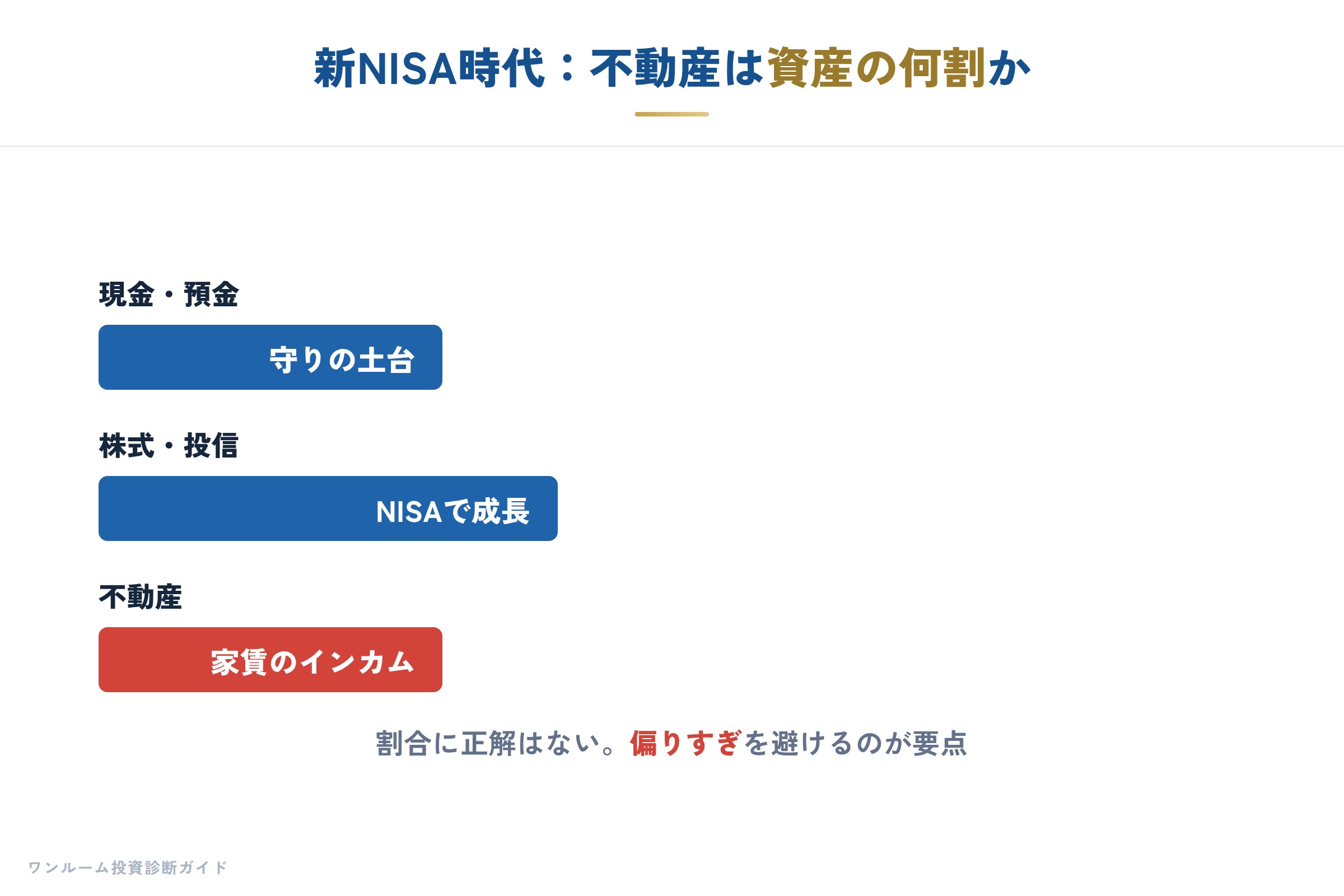 日経マネー特集の要点