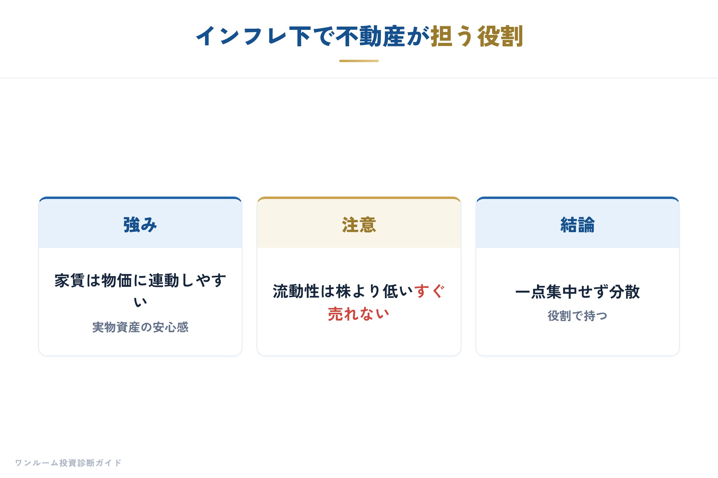 日経マネー特集の補足
