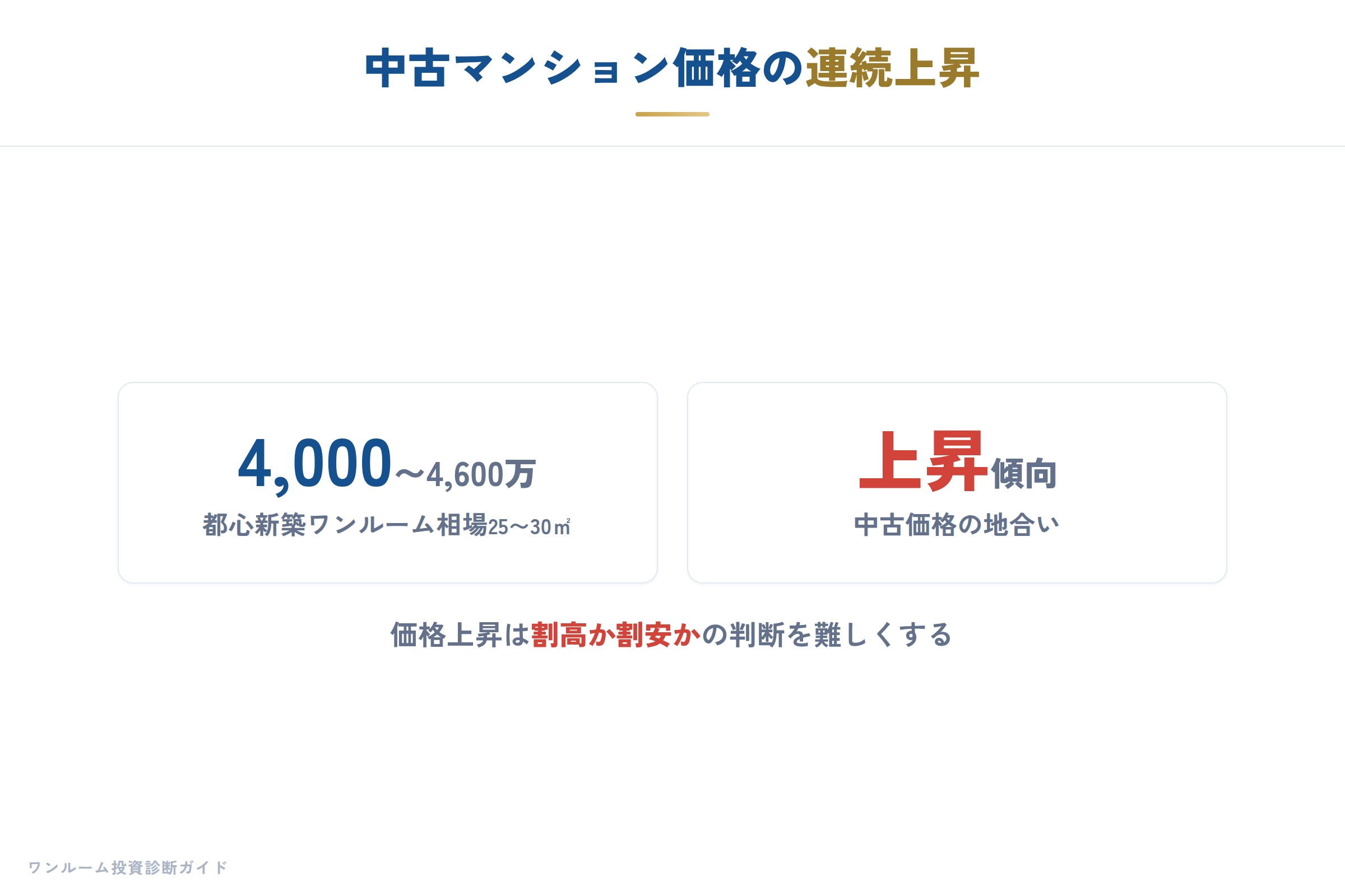 建設・不動産の要点