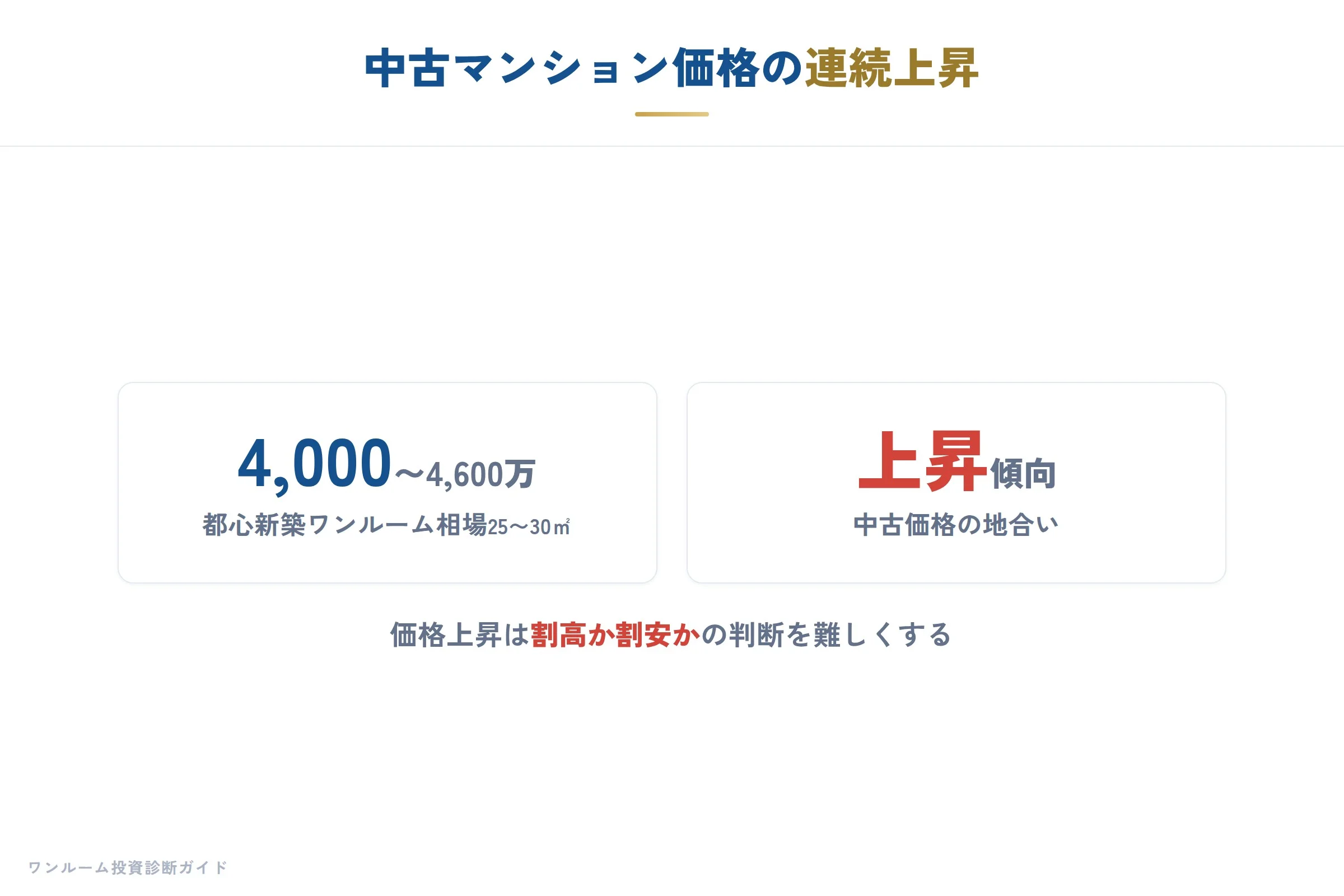 建設・不動産の要点