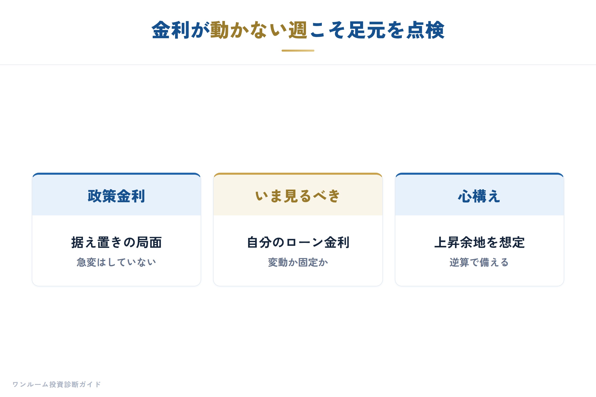 日銀ウォッチの要点