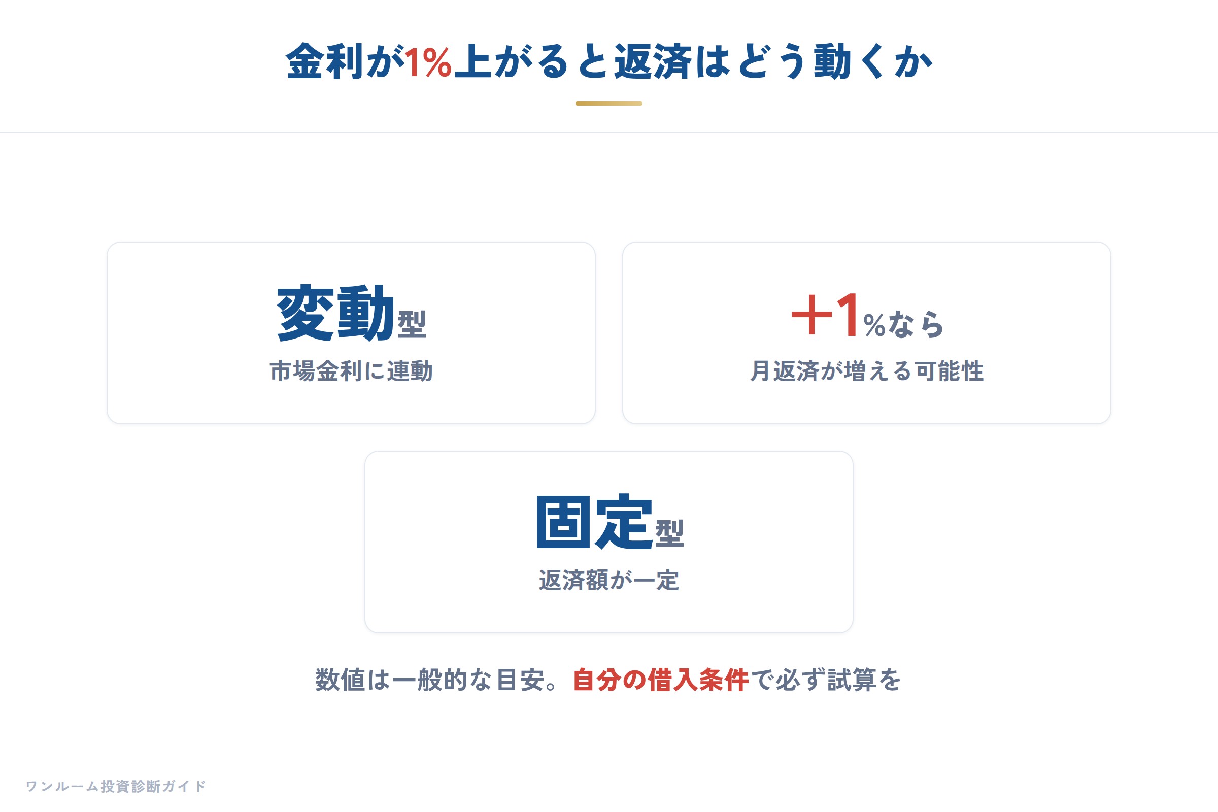 日銀ウォッチの補足