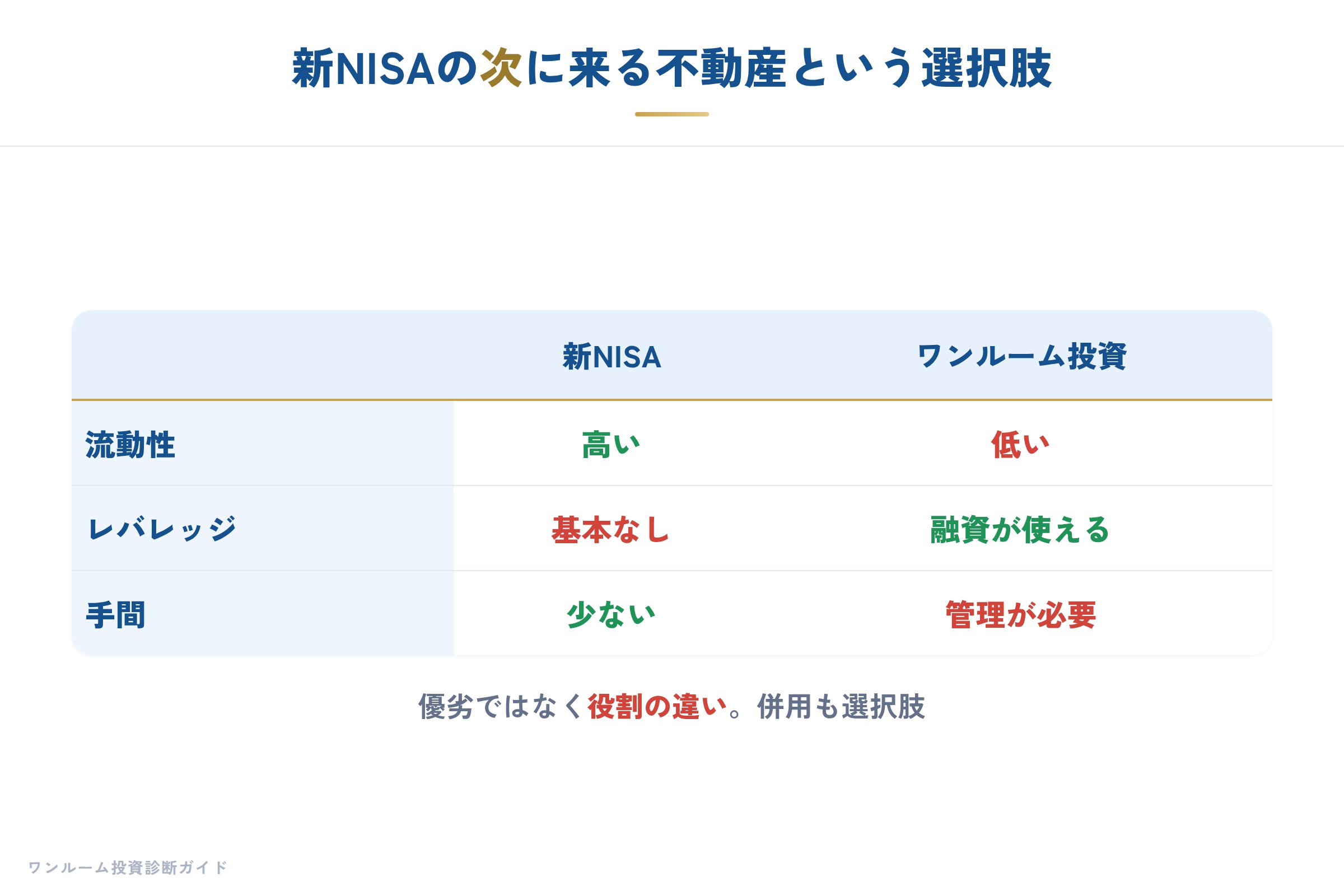 日経マネー特集の要点