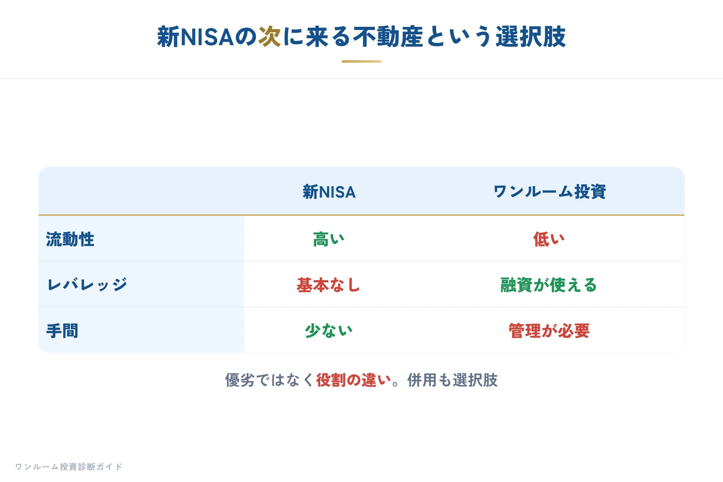 日経マネー特集の要点