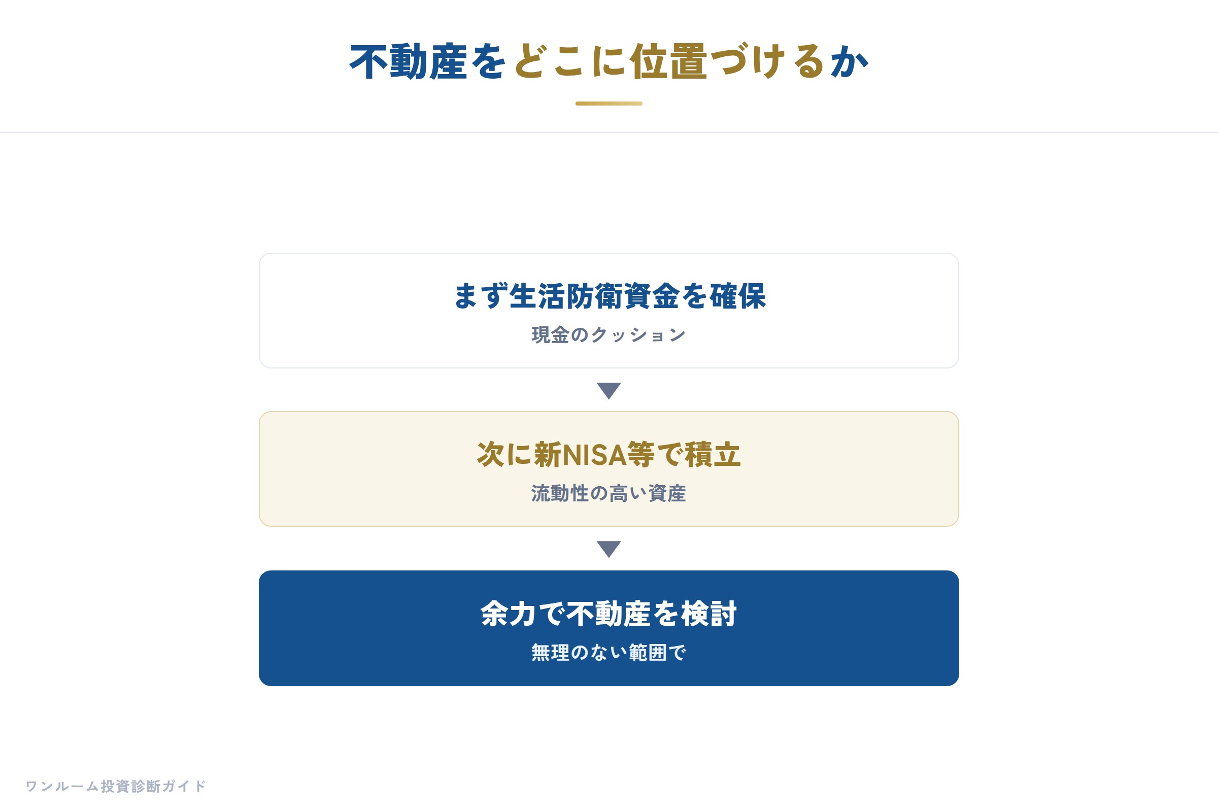 日経マネー特集の補足