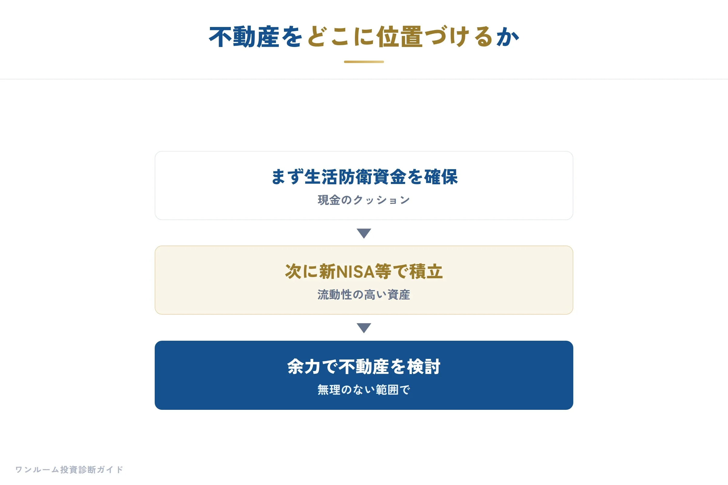 日経マネー特集の補足