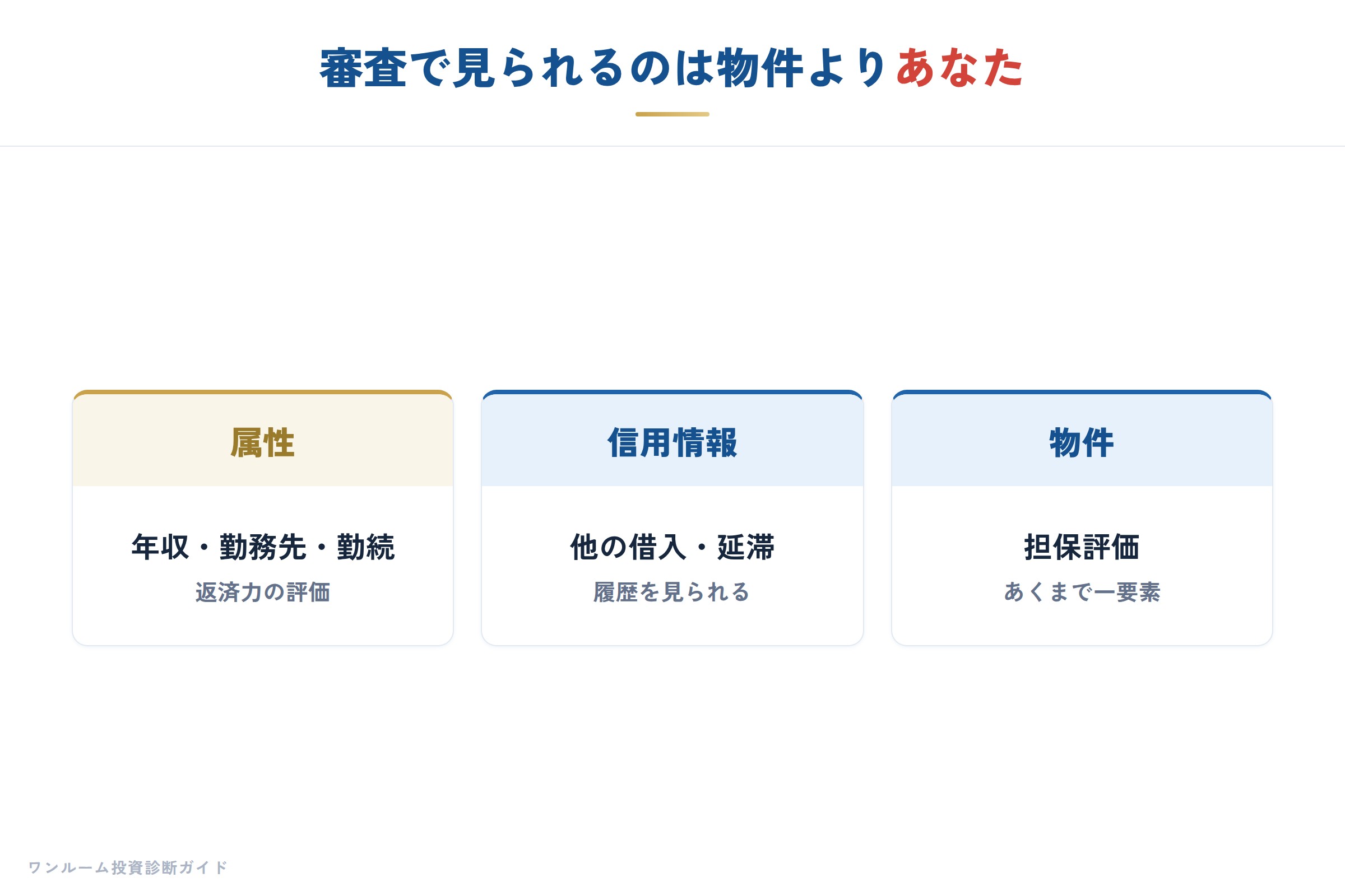 金融機関の要点
