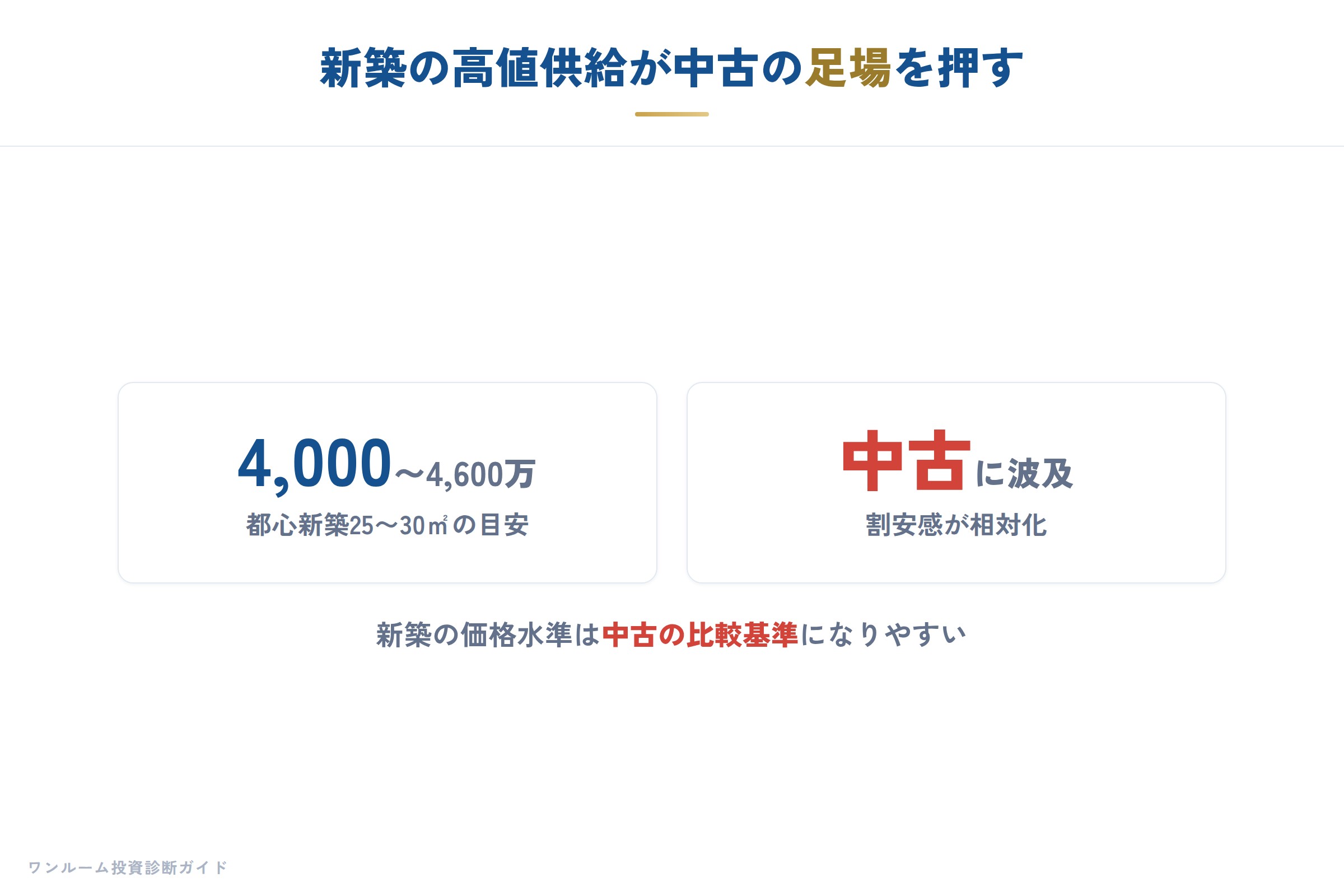 建設・不動産の要点