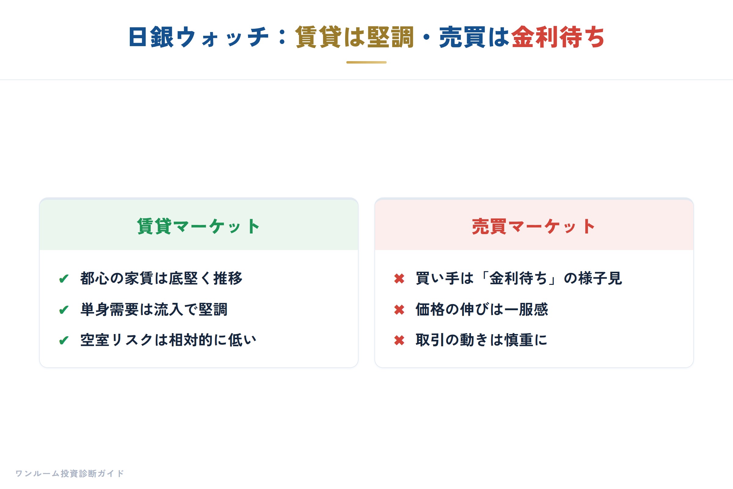 日銀ウォッチの要点