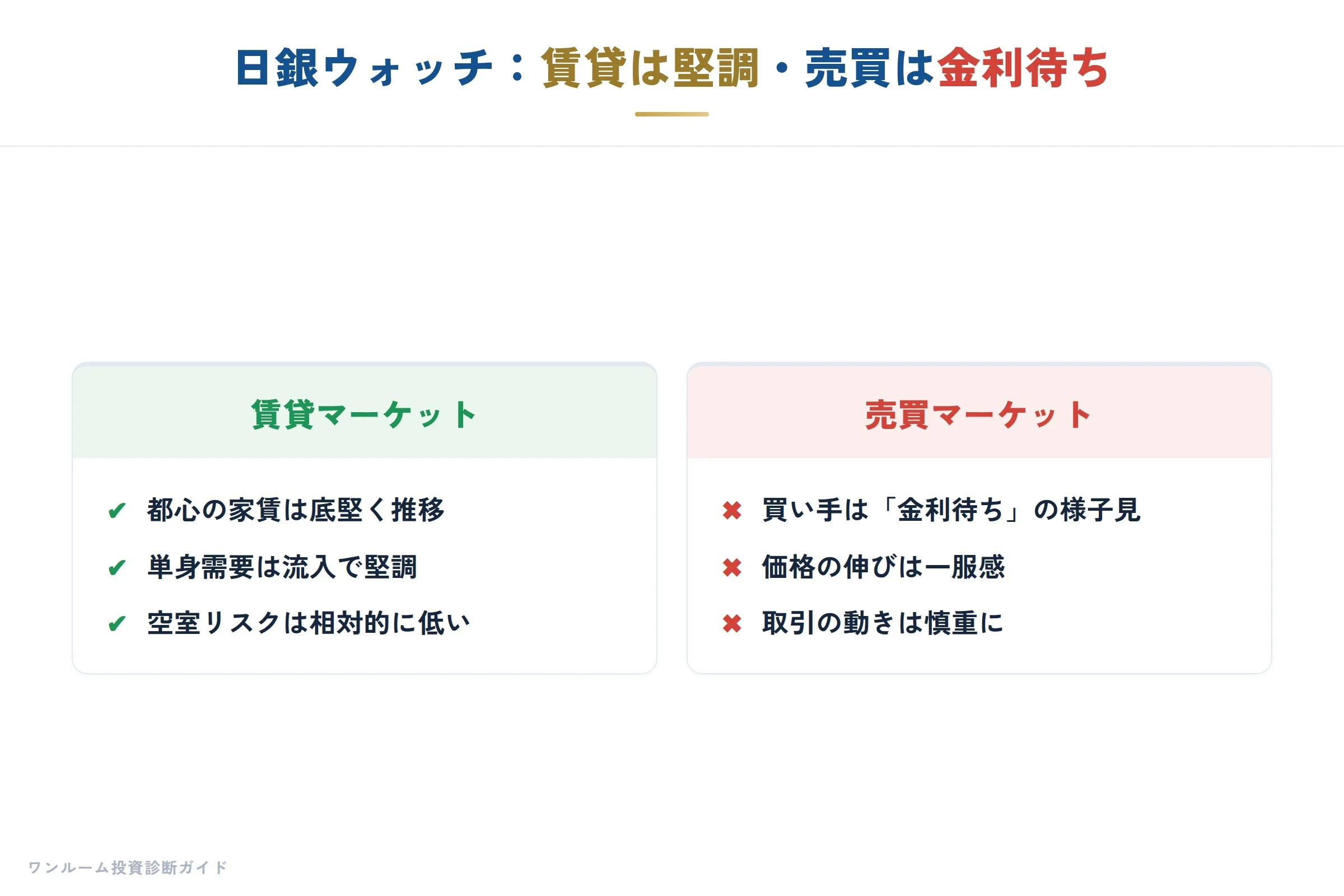 日銀ウォッチの要点