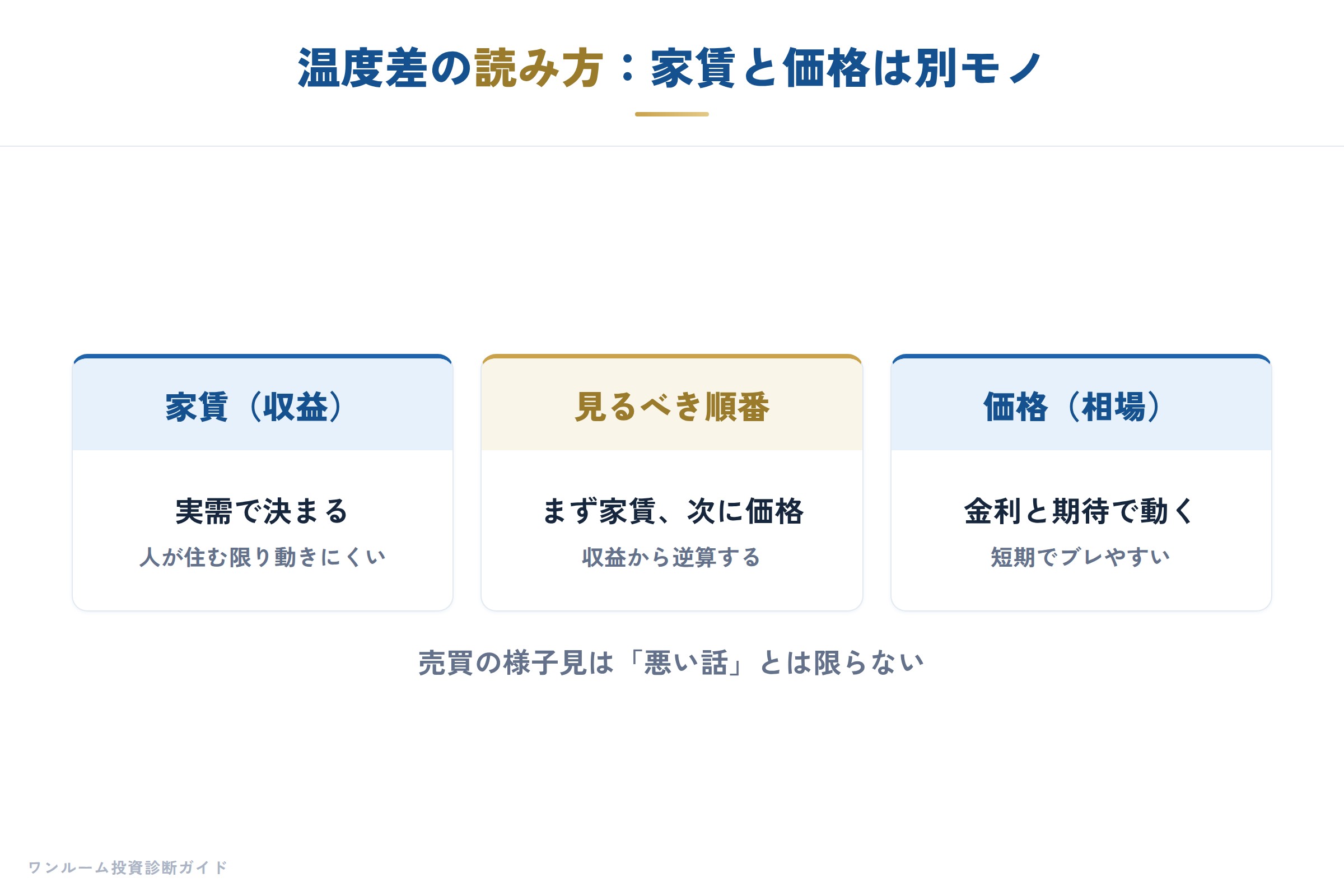 日銀ウォッチの補足