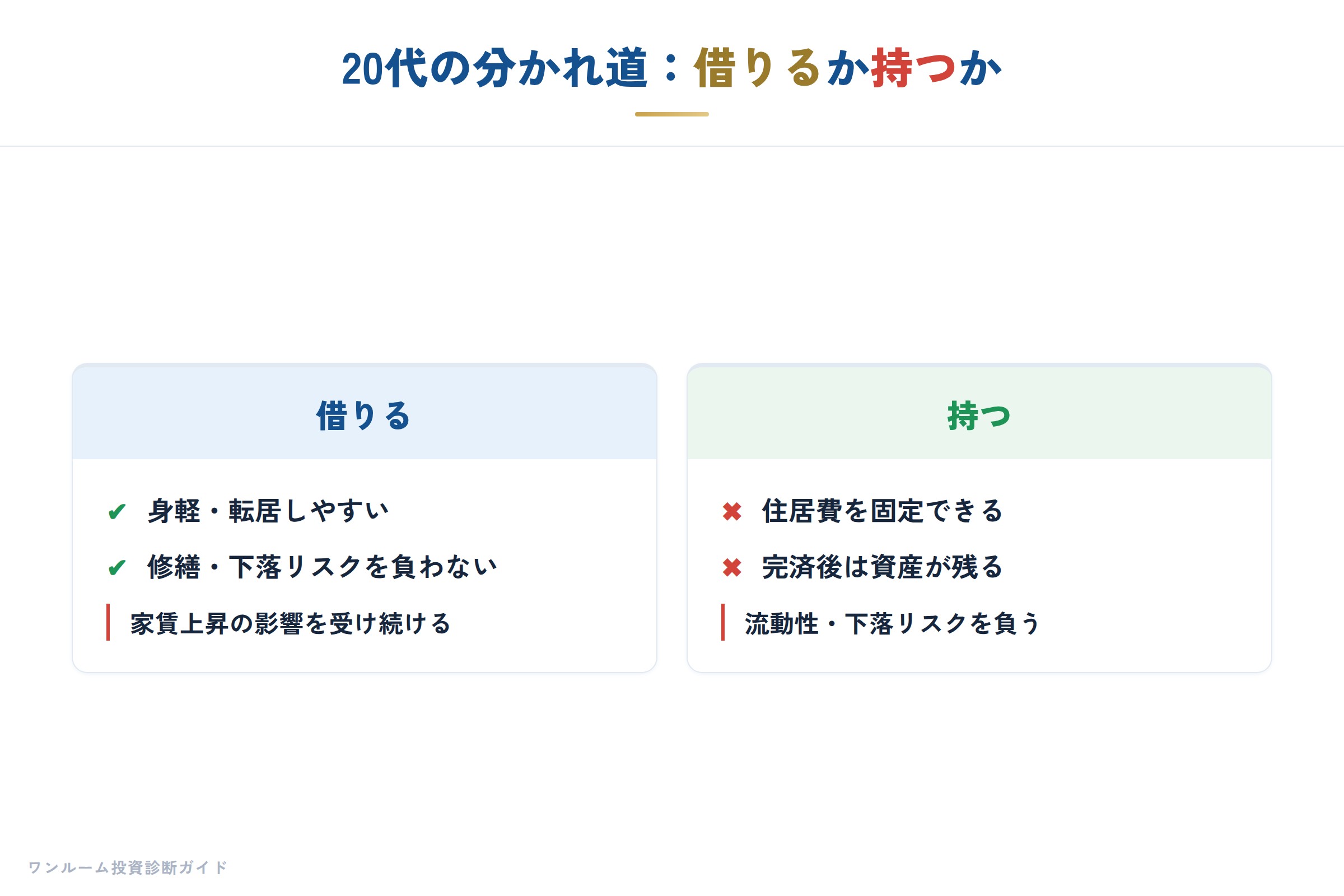 20代からのマイホーム考の要点