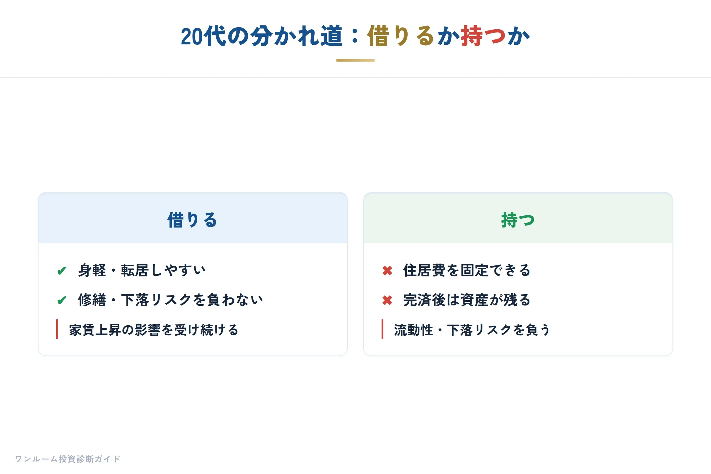 20代からのマイホーム考の要点