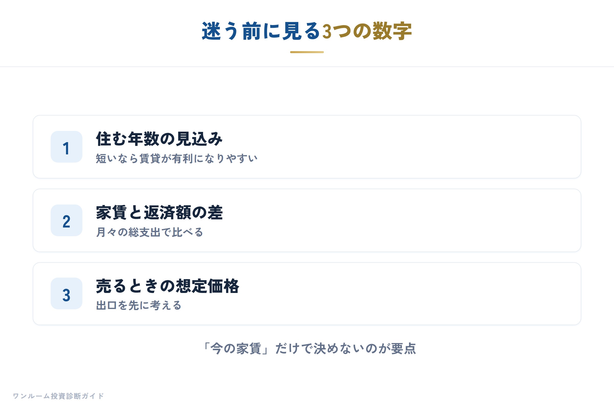 20代からのマイホーム考の補足