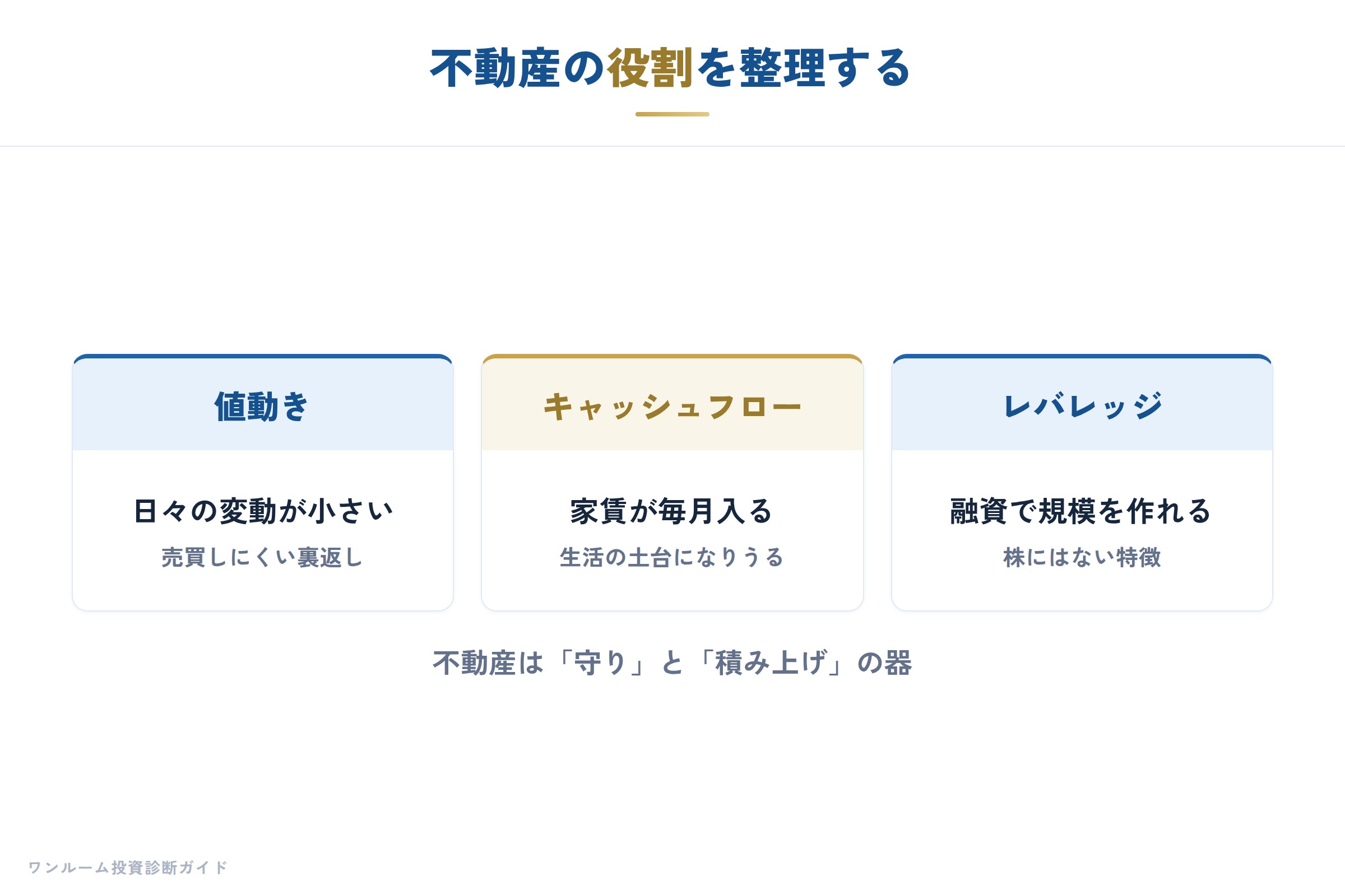 日経マネー特集の補足