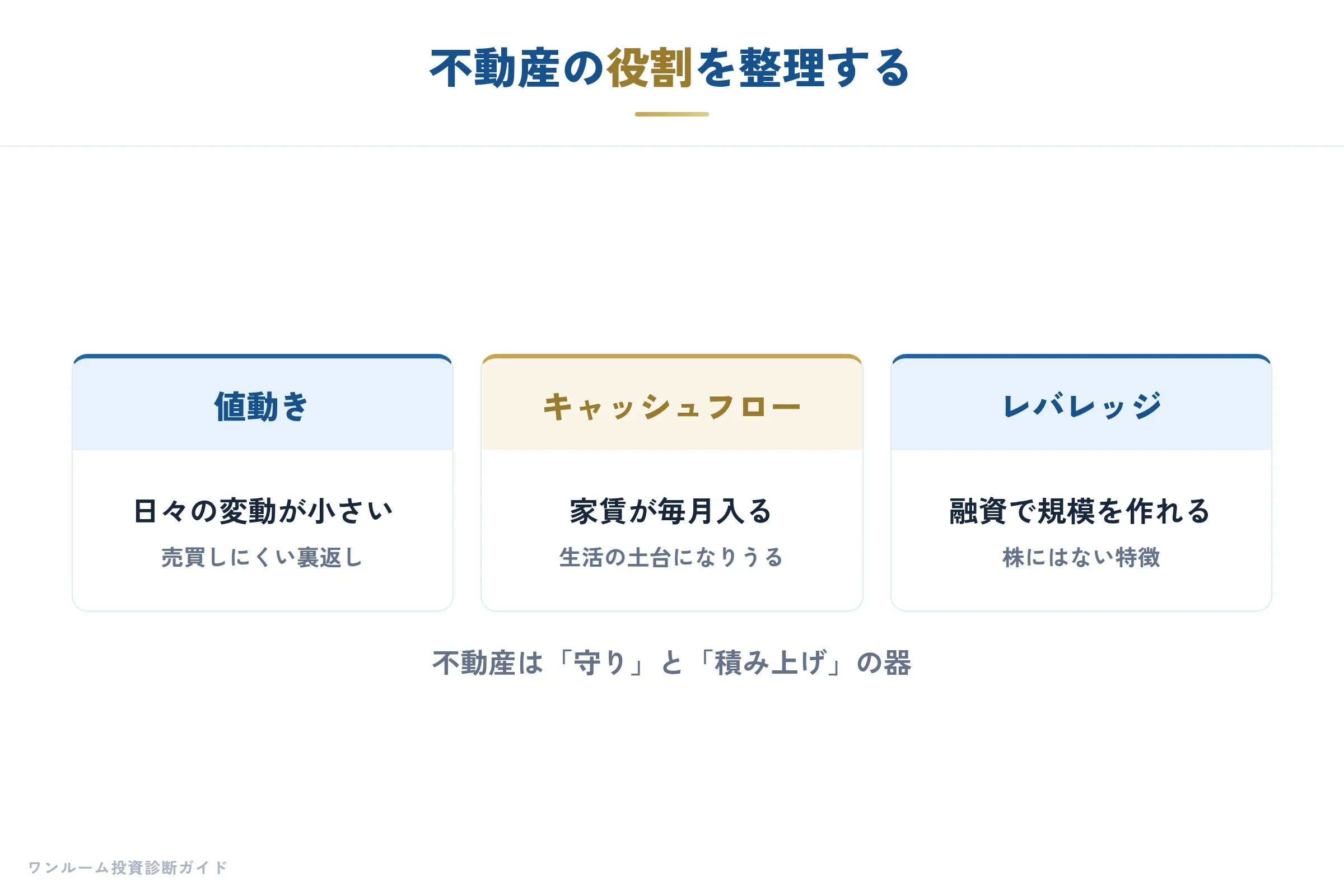 日経マネー特集の補足