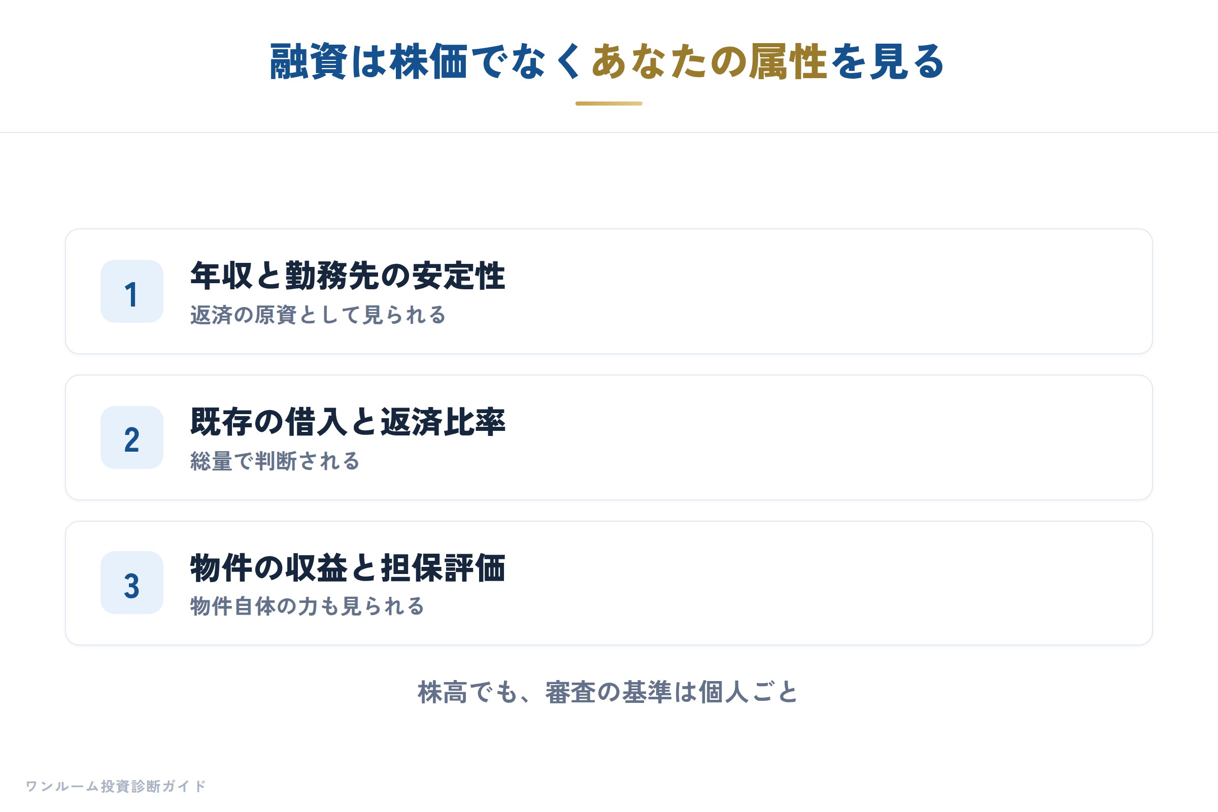 金融機関の要点