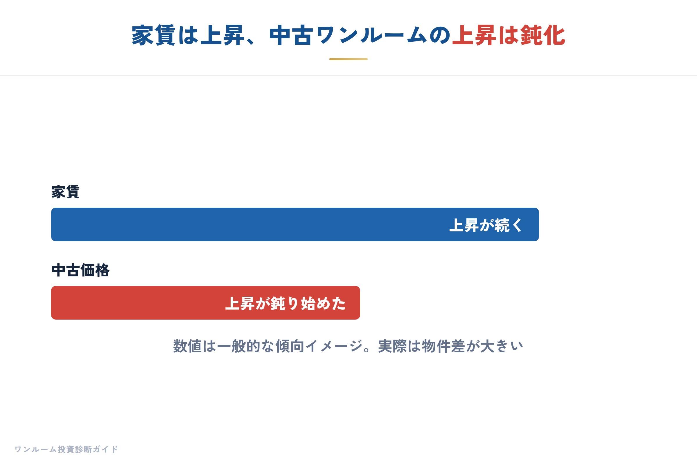 建設・不動産の要点