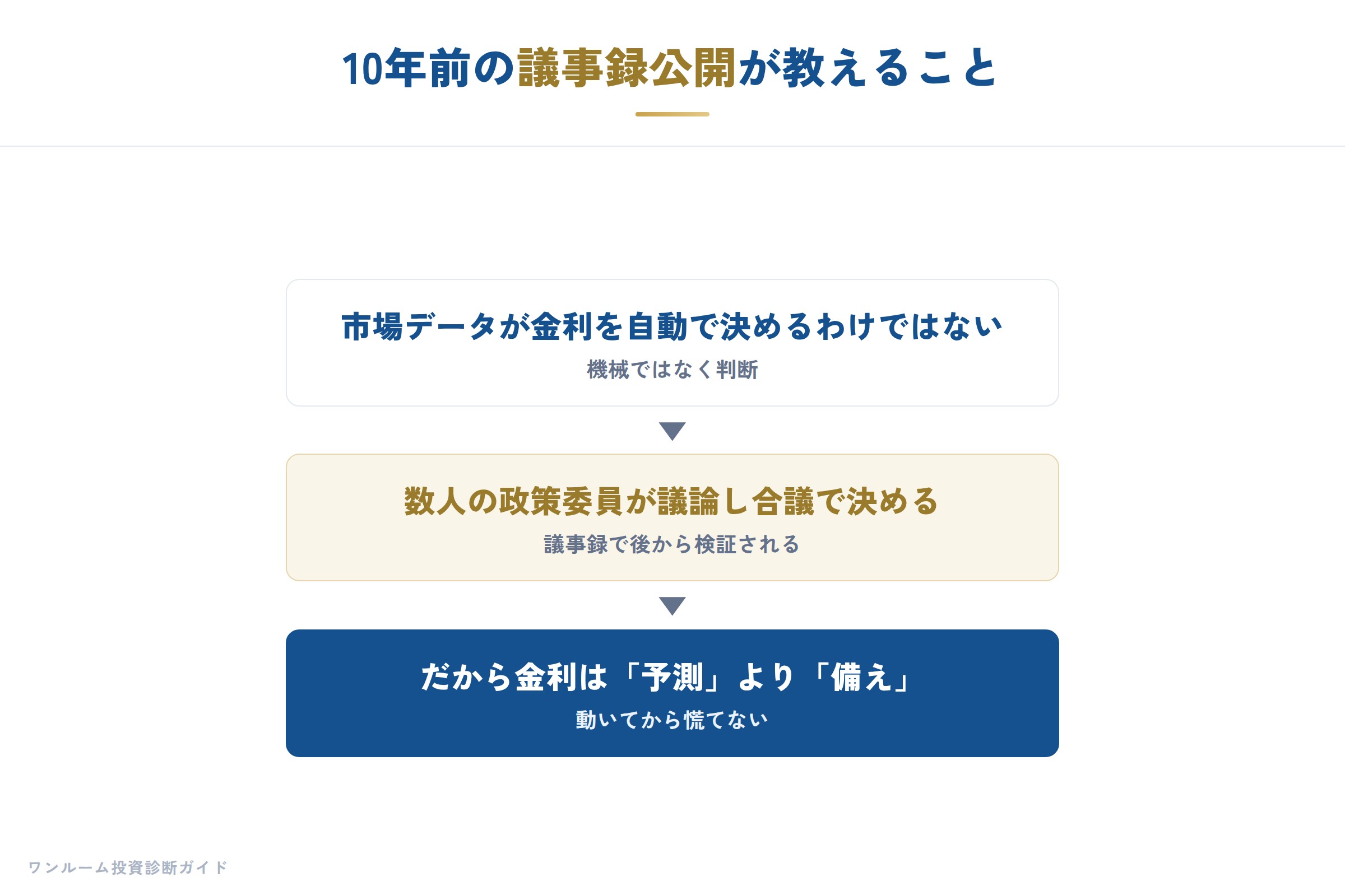 日銀ウォッチの要点